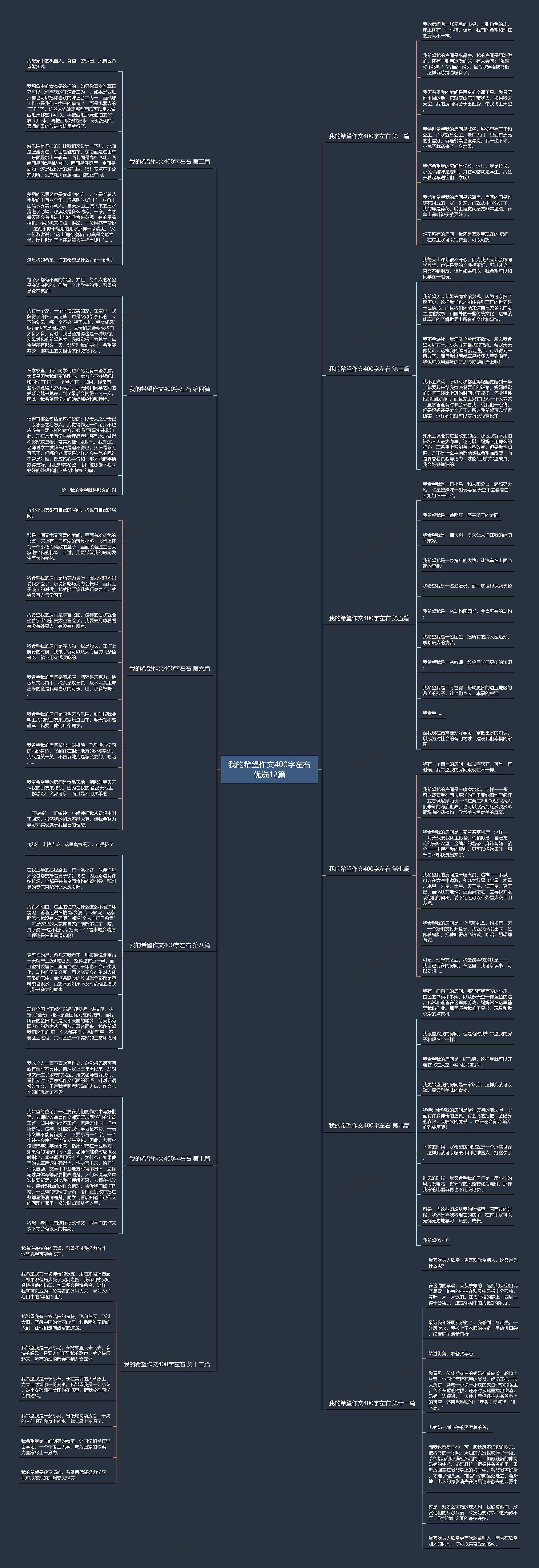 我的希望作文400字左右优选12篇 我的希望作文400字左右优选12篇