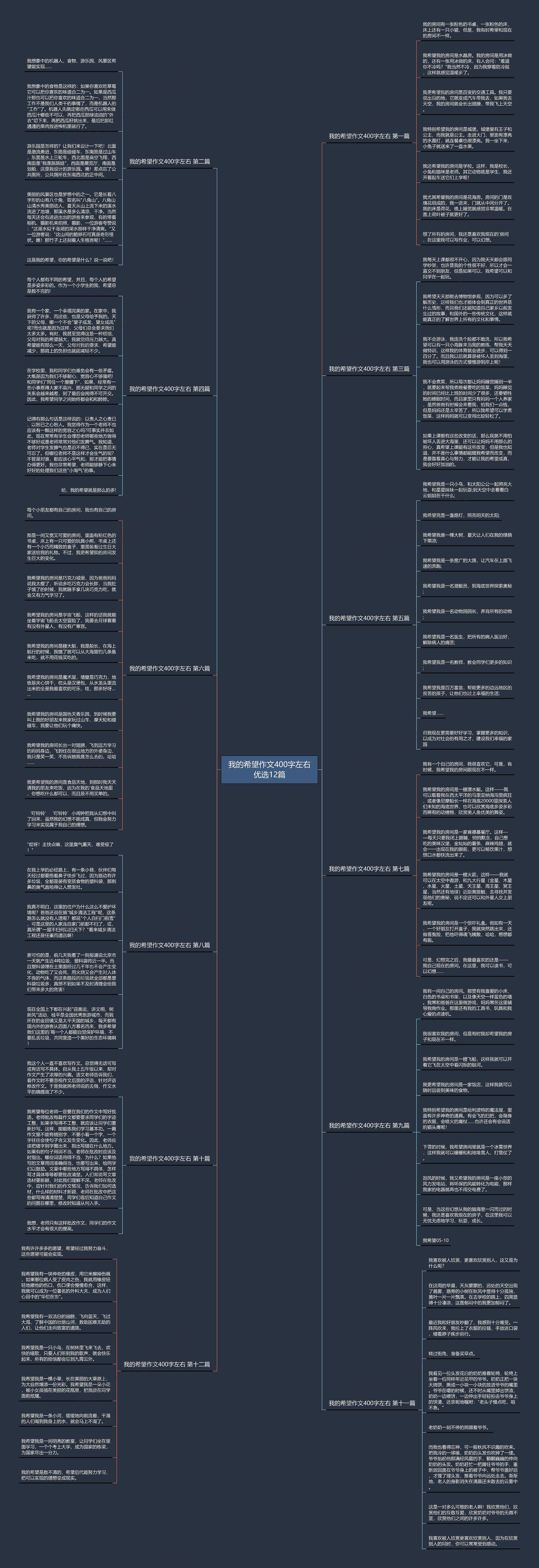 我的希望作文400字左右优选12篇思维导图