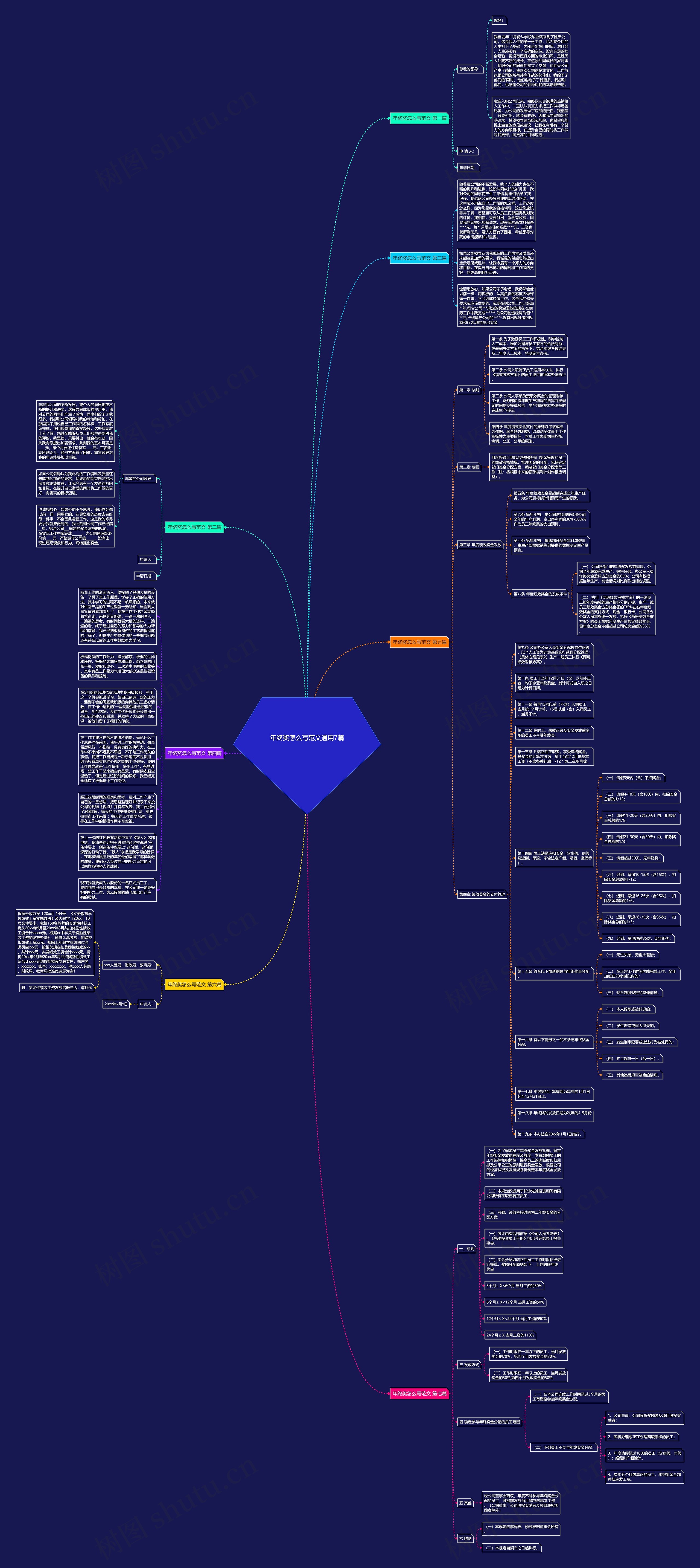 年终奖怎么写范文通用7篇思维导图