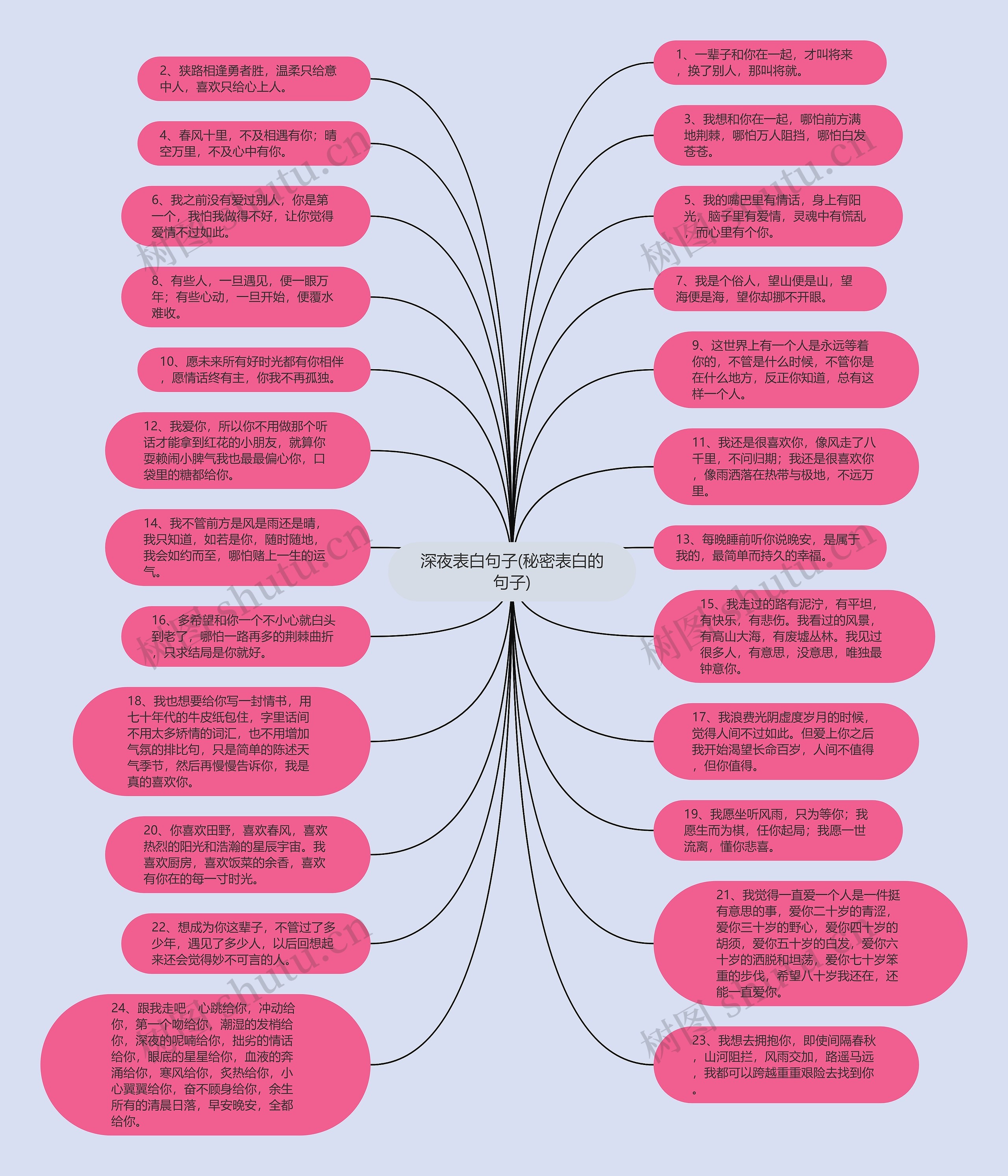 深夜表白句子(秘密表白的句子)思维导图