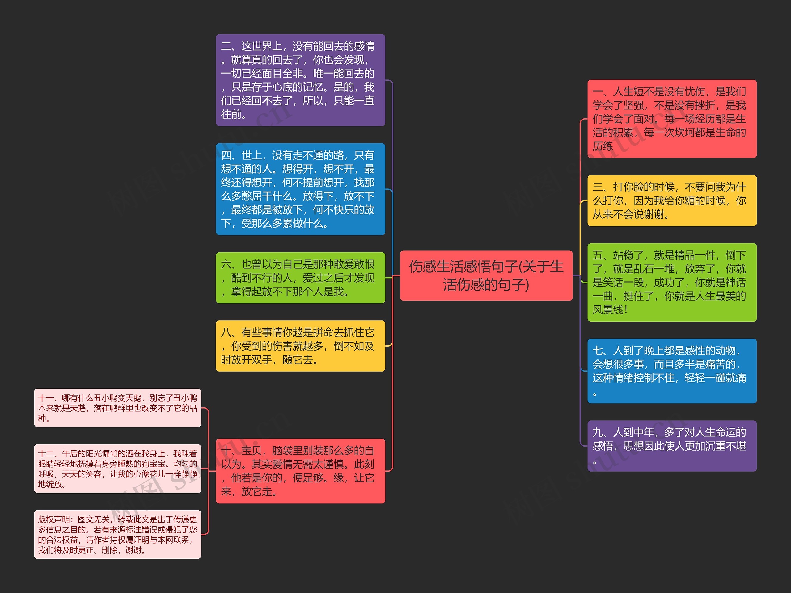 伤感生活感悟句子(关于生活伤感的句子)思维导图