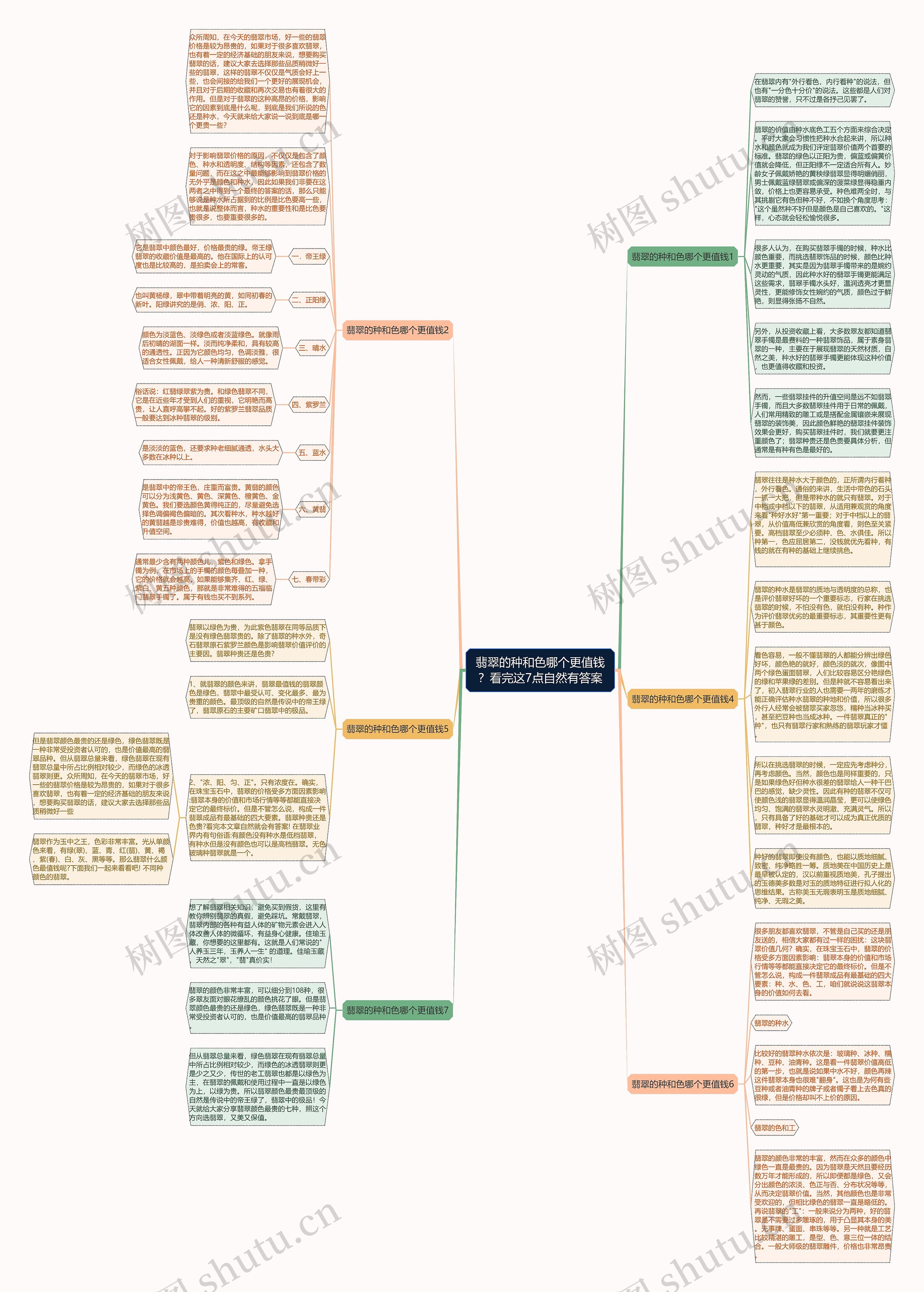 翡翠的种和色哪个更值钱？看完这7点自然有答案思维导图