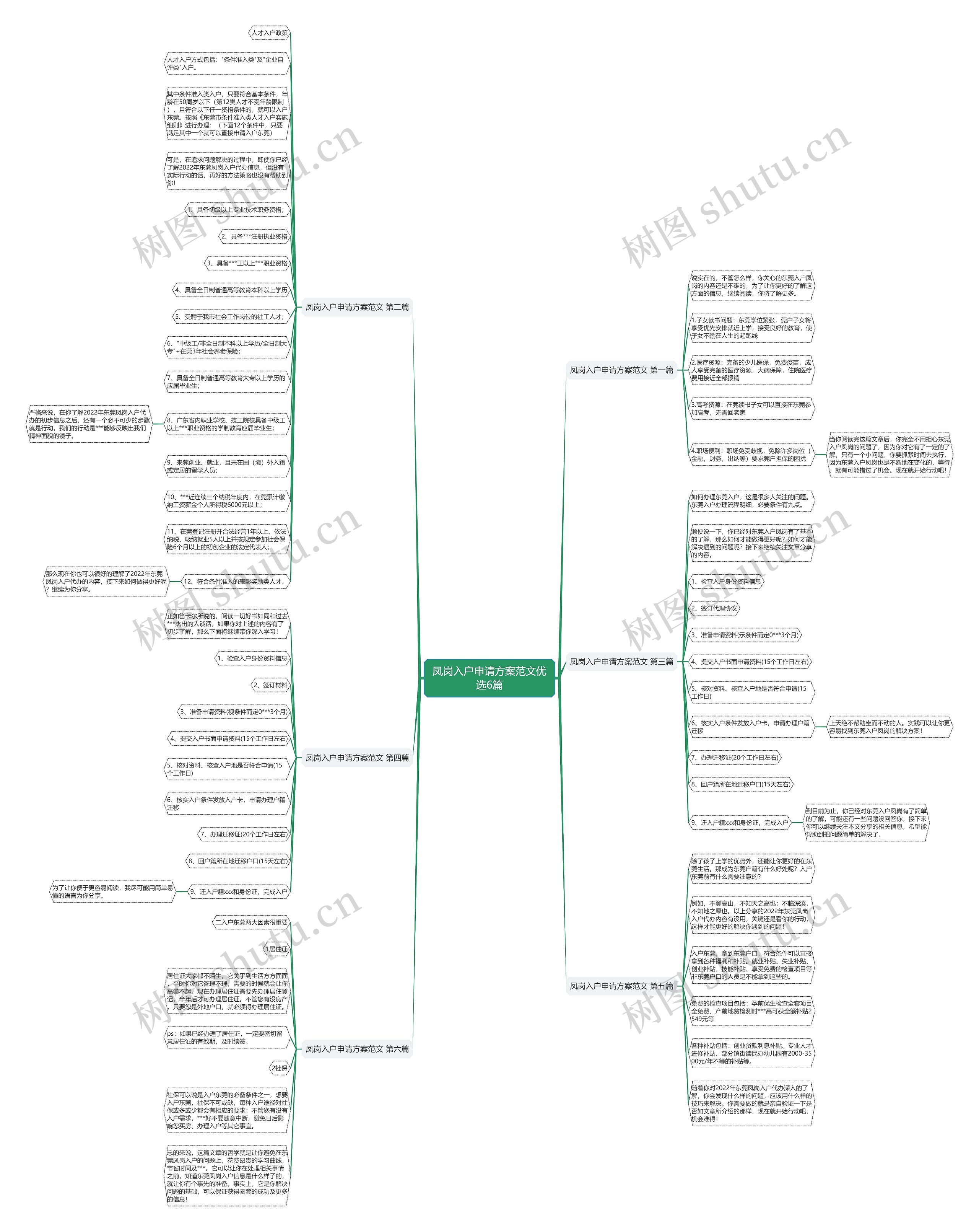 凤岗入户申请方案范文优选6篇思维导图