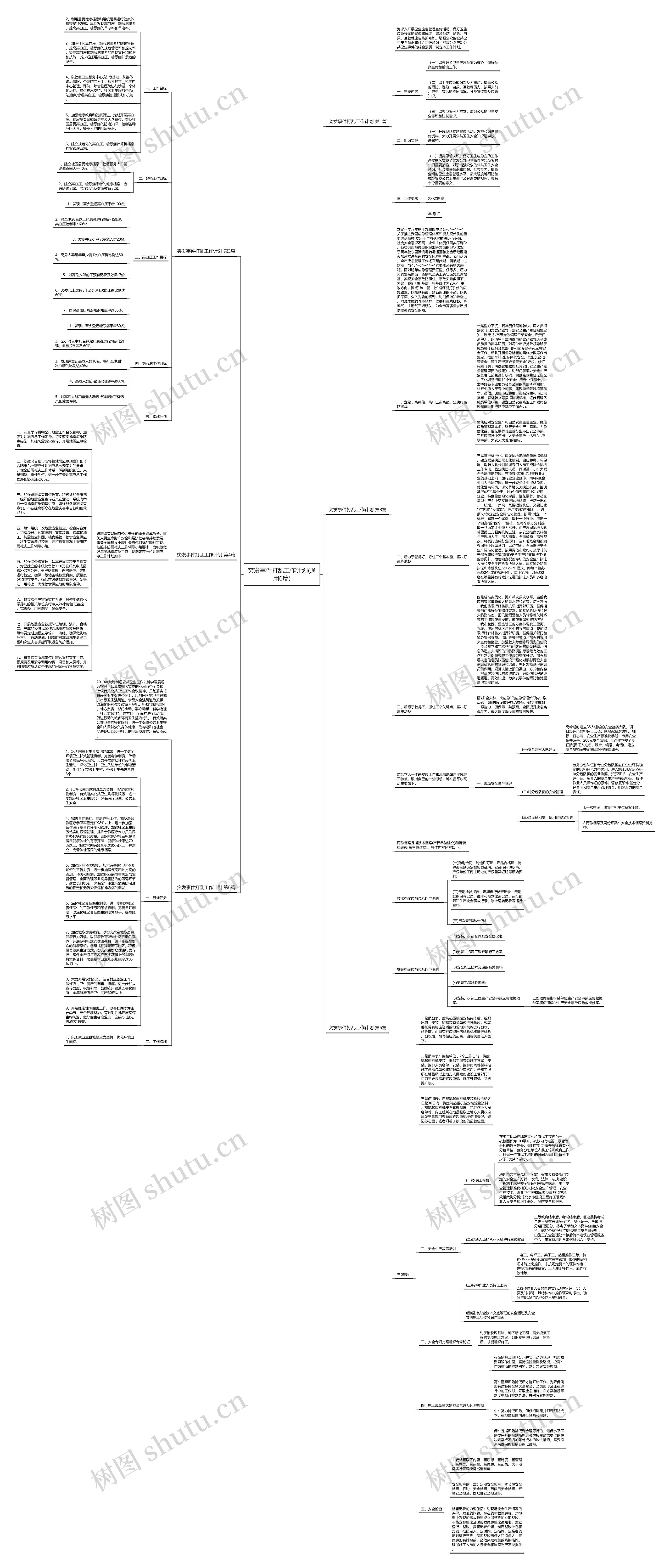 突发事件打乱工作计划(通用6篇)思维导图