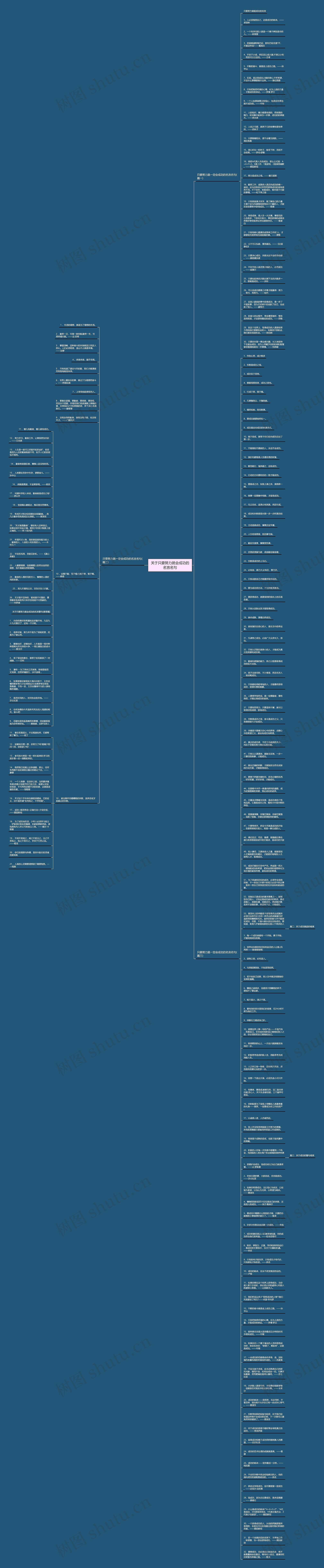 关于只要努力就会成功的名言名句思维导图