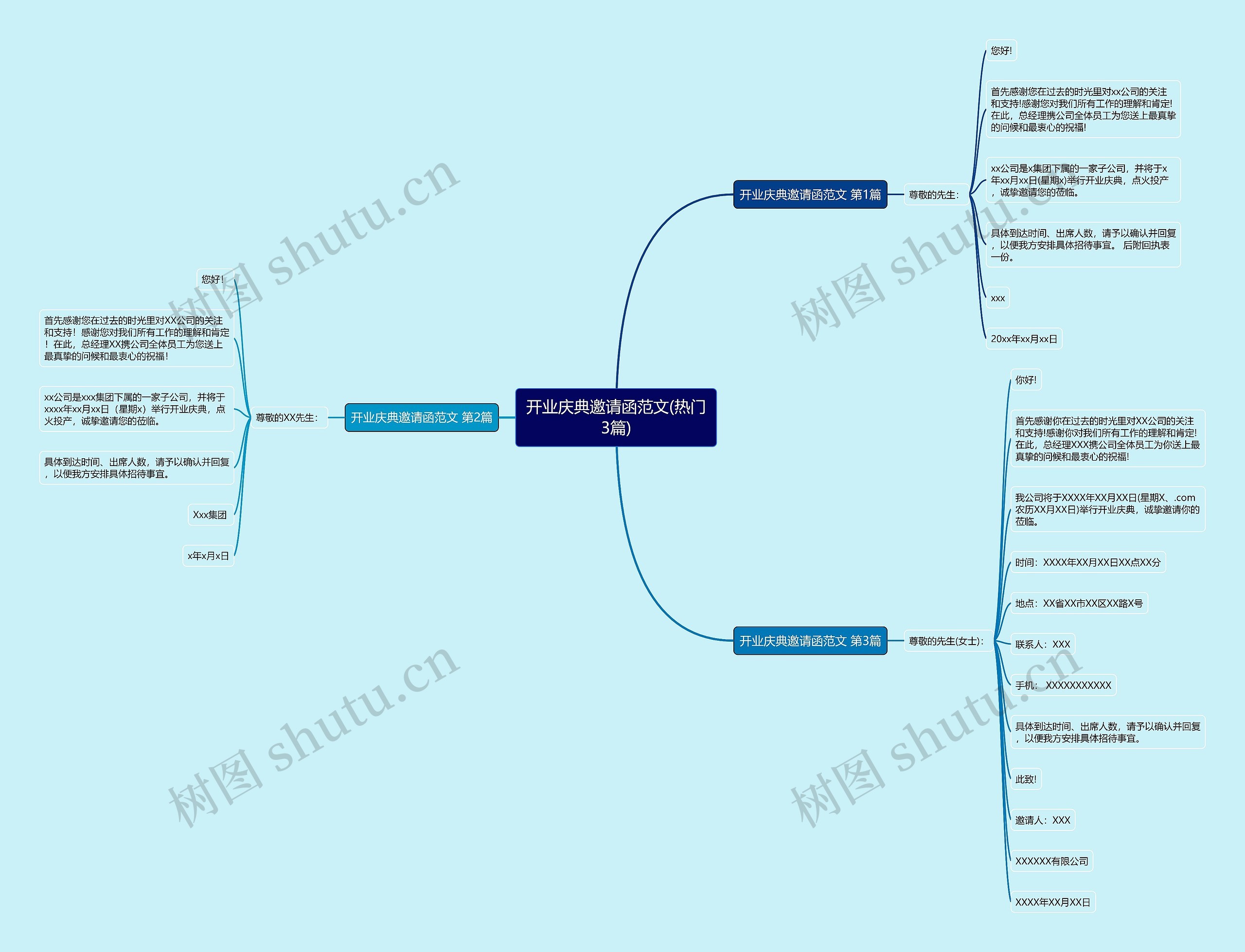 开业庆典邀请函范文(热门3篇)思维导图