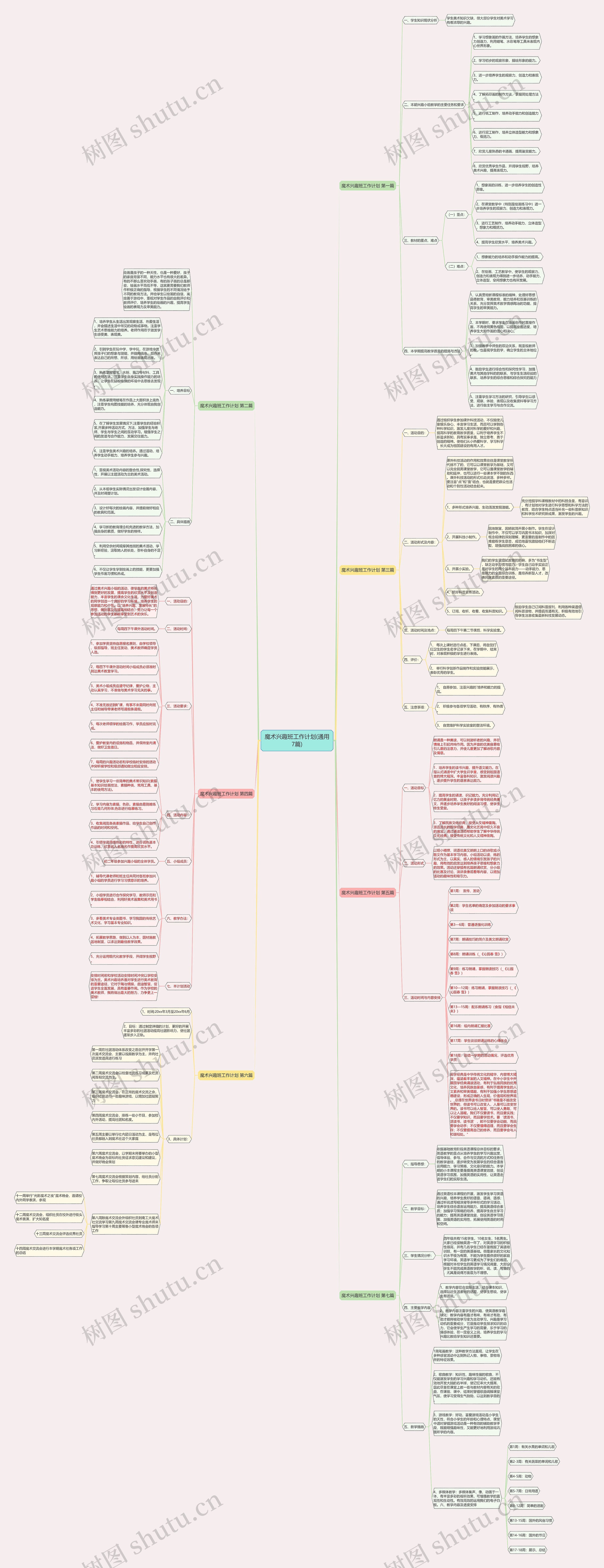 魔术兴趣班工作计划(通用7篇)思维导图