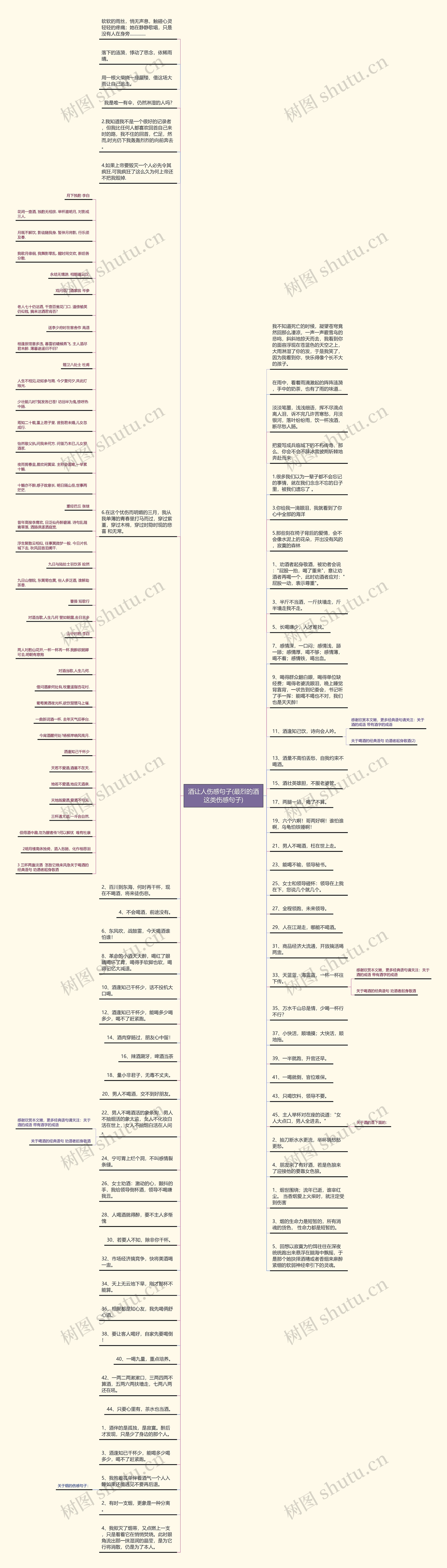 酒让人伤感句子(最烈的酒这类伤感句子)思维导图