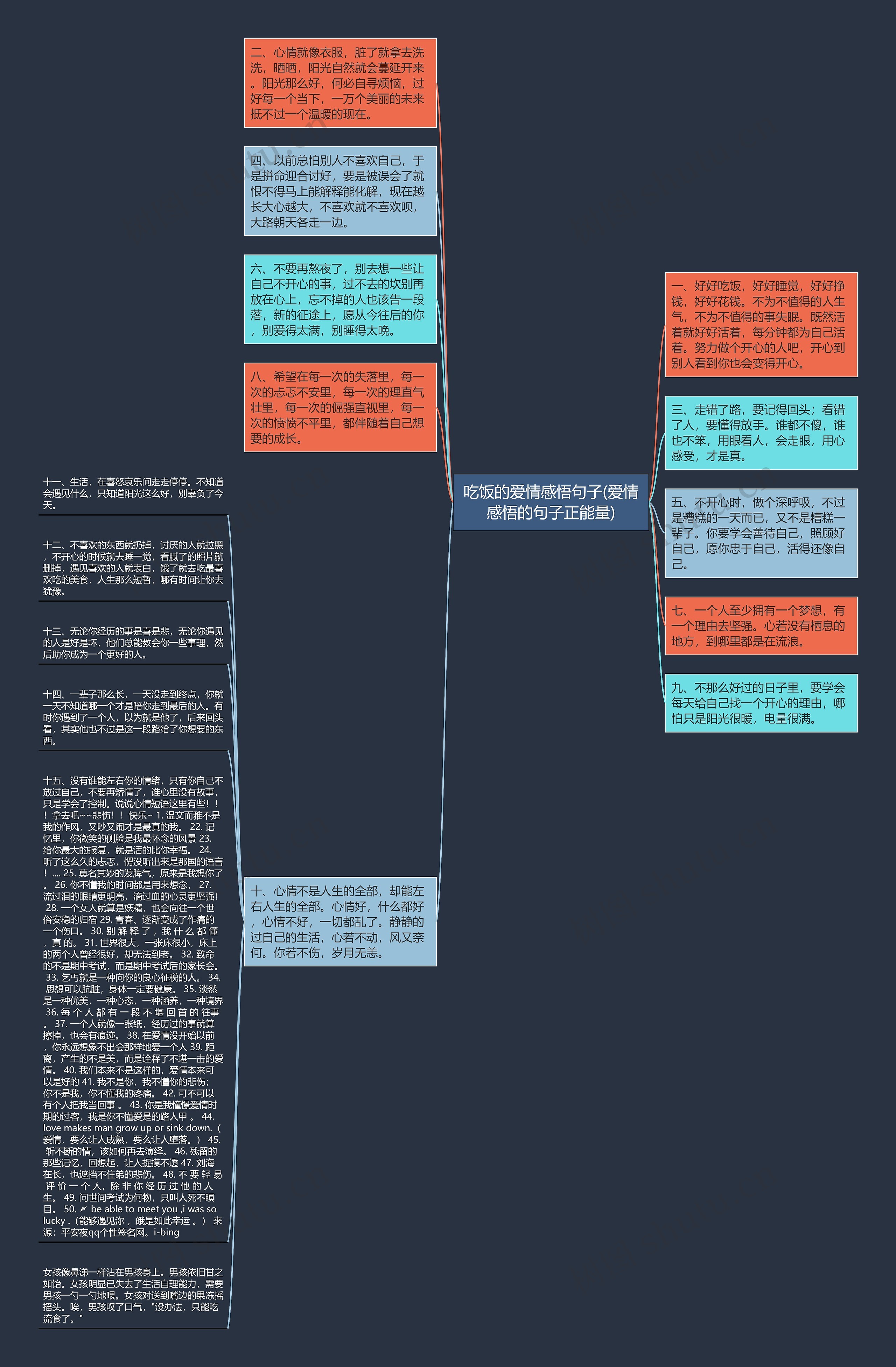 吃饭的爱情感悟句子(爱情感悟的句子正能量)思维导图