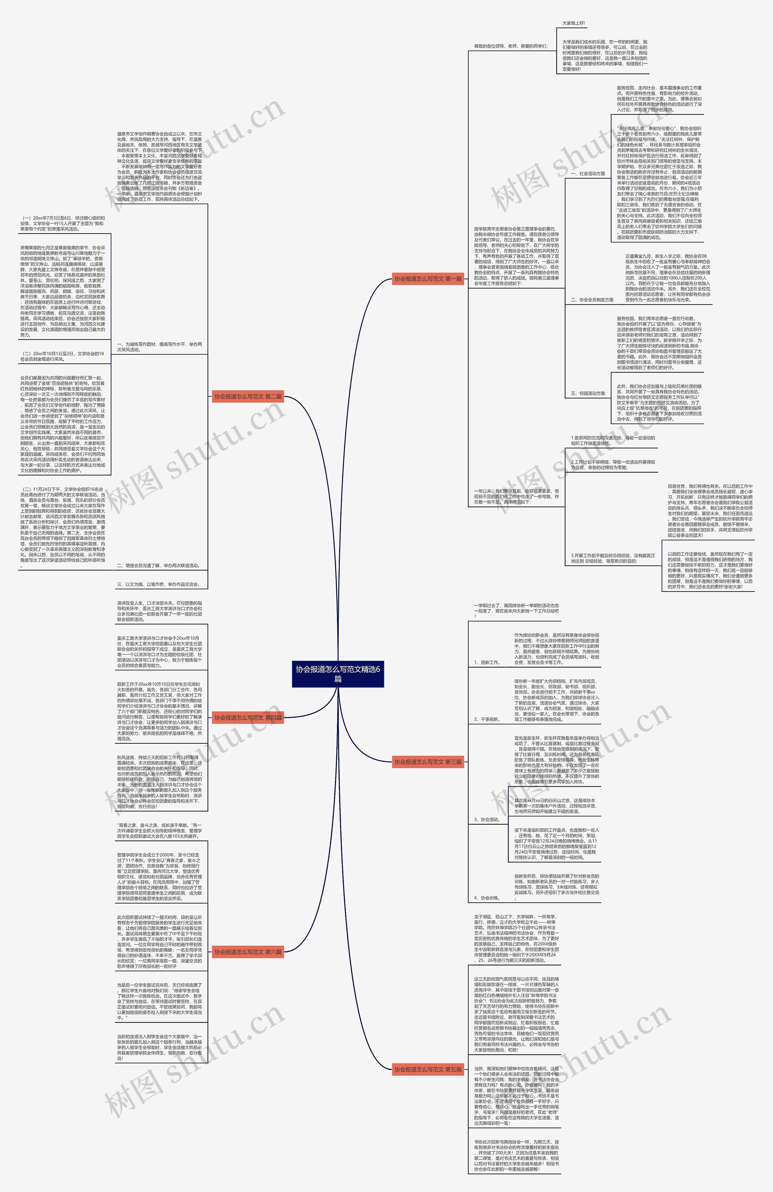 协会报道怎么写范文精选6篇思维导图