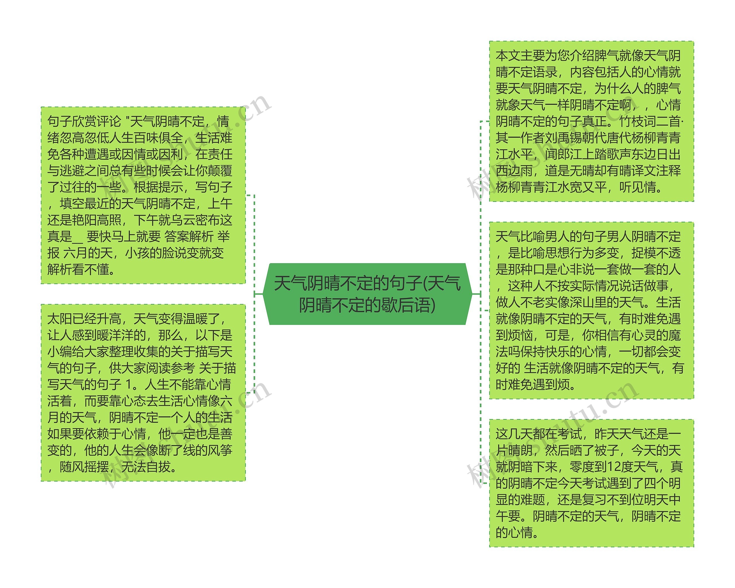 天气阴晴不定的句子(天气阴晴不定的歇后语)