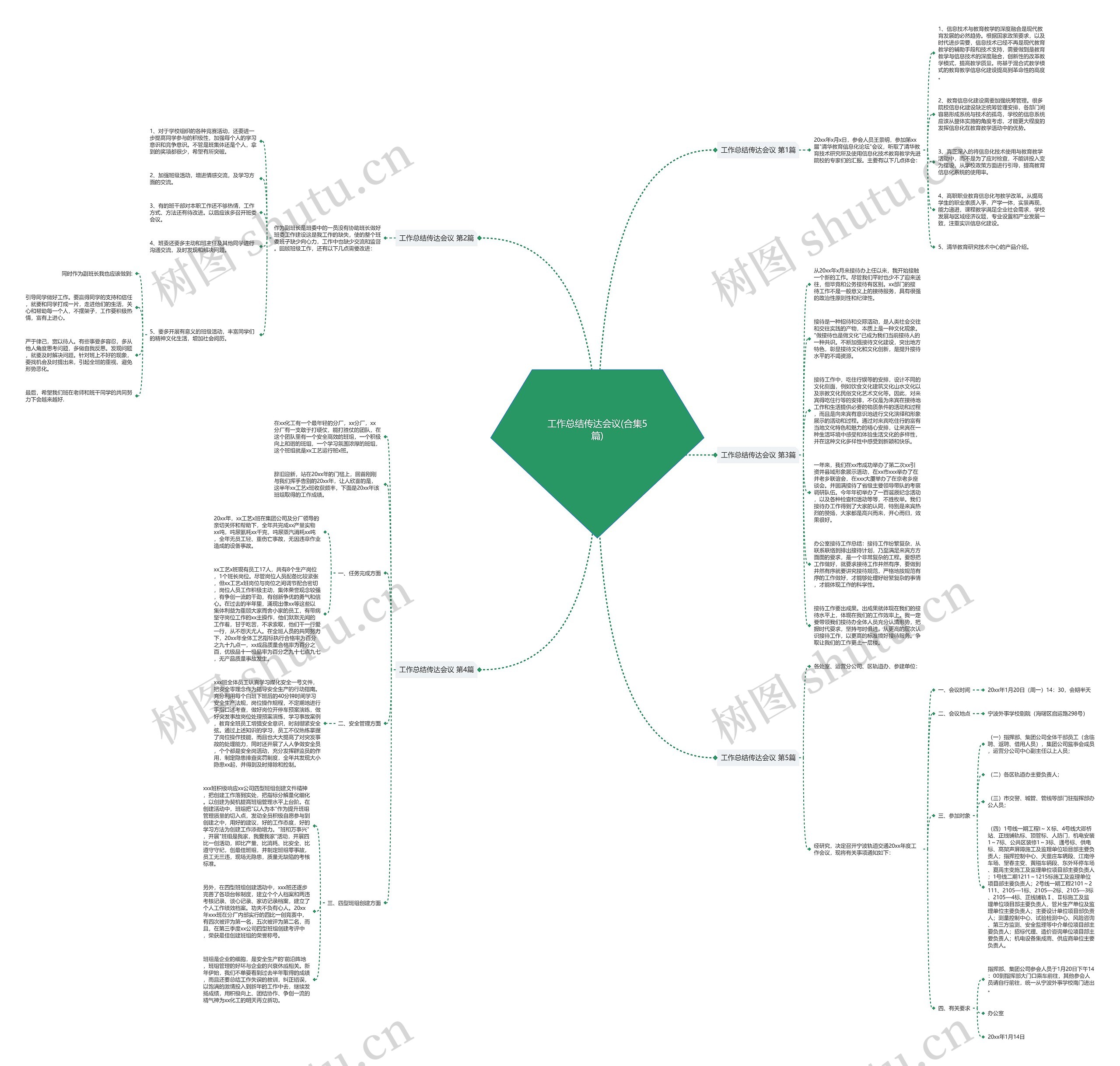 工作总结传达会议(合集5篇)思维导图