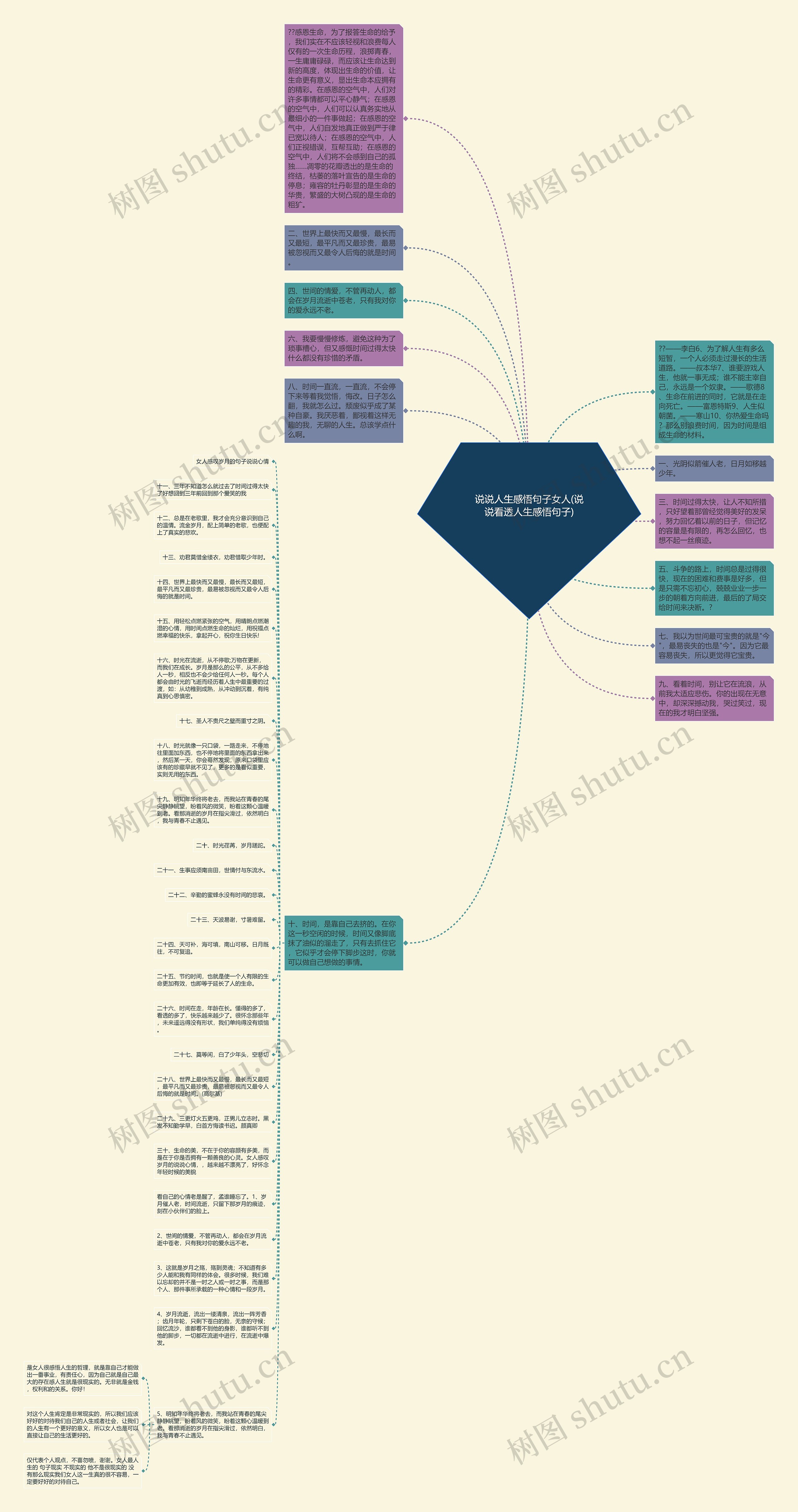 说说人生感悟句子女人(说说看透人生感悟句子)思维导图高清图 说说人生感悟句子女人(说说看透人生感悟句子)思维导图