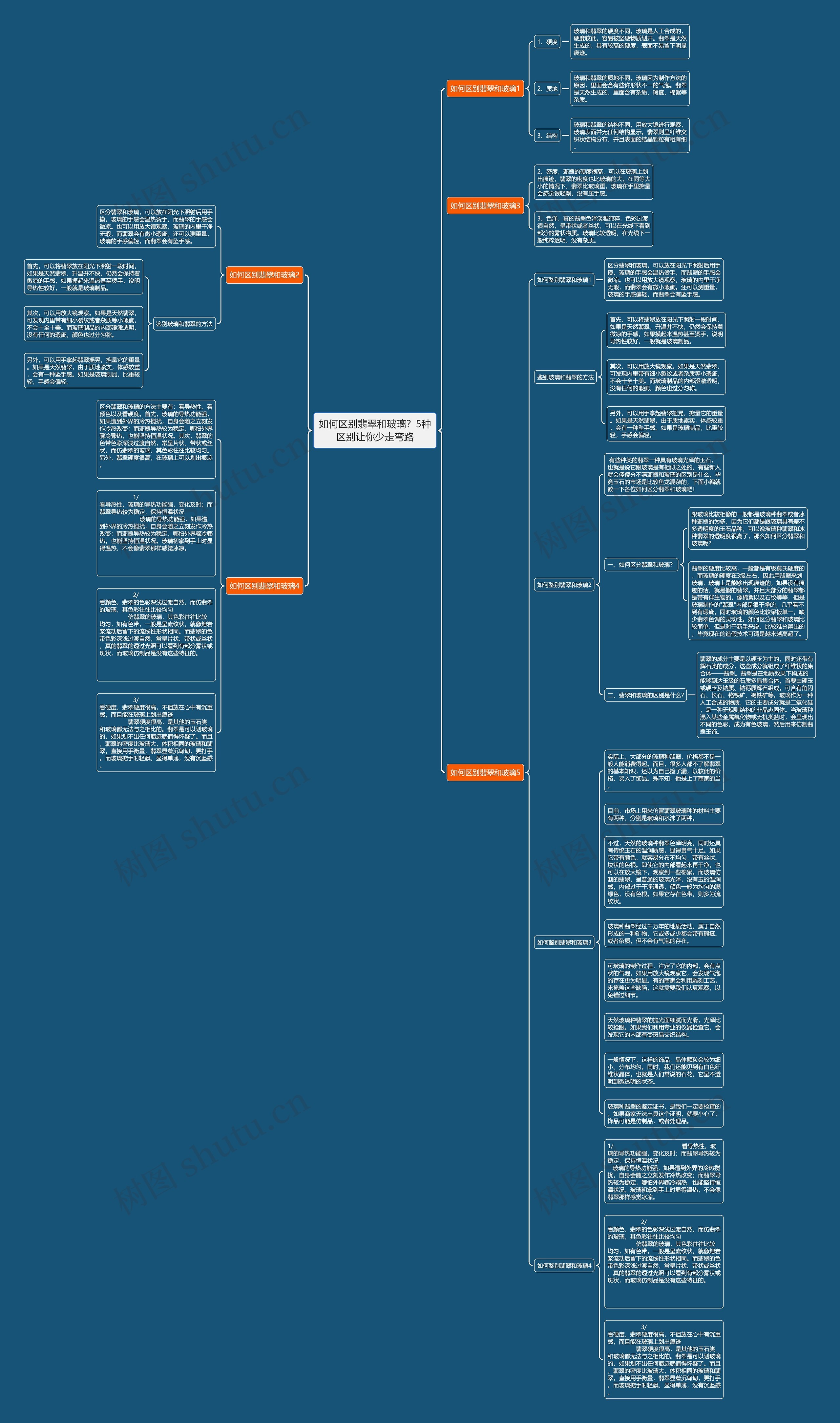 如何区别翡翠和玻璃？5种区别让你少走弯路思维导图