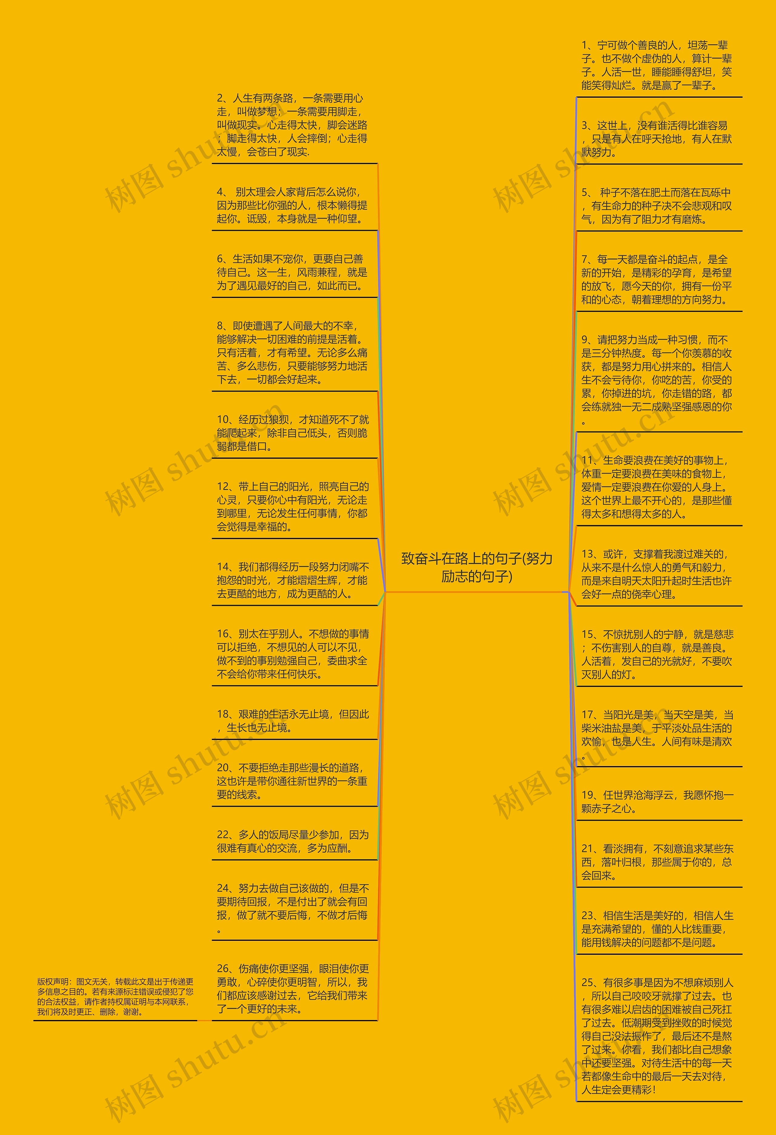 致奋斗在路上的句子(努力励志的句子)思维导图