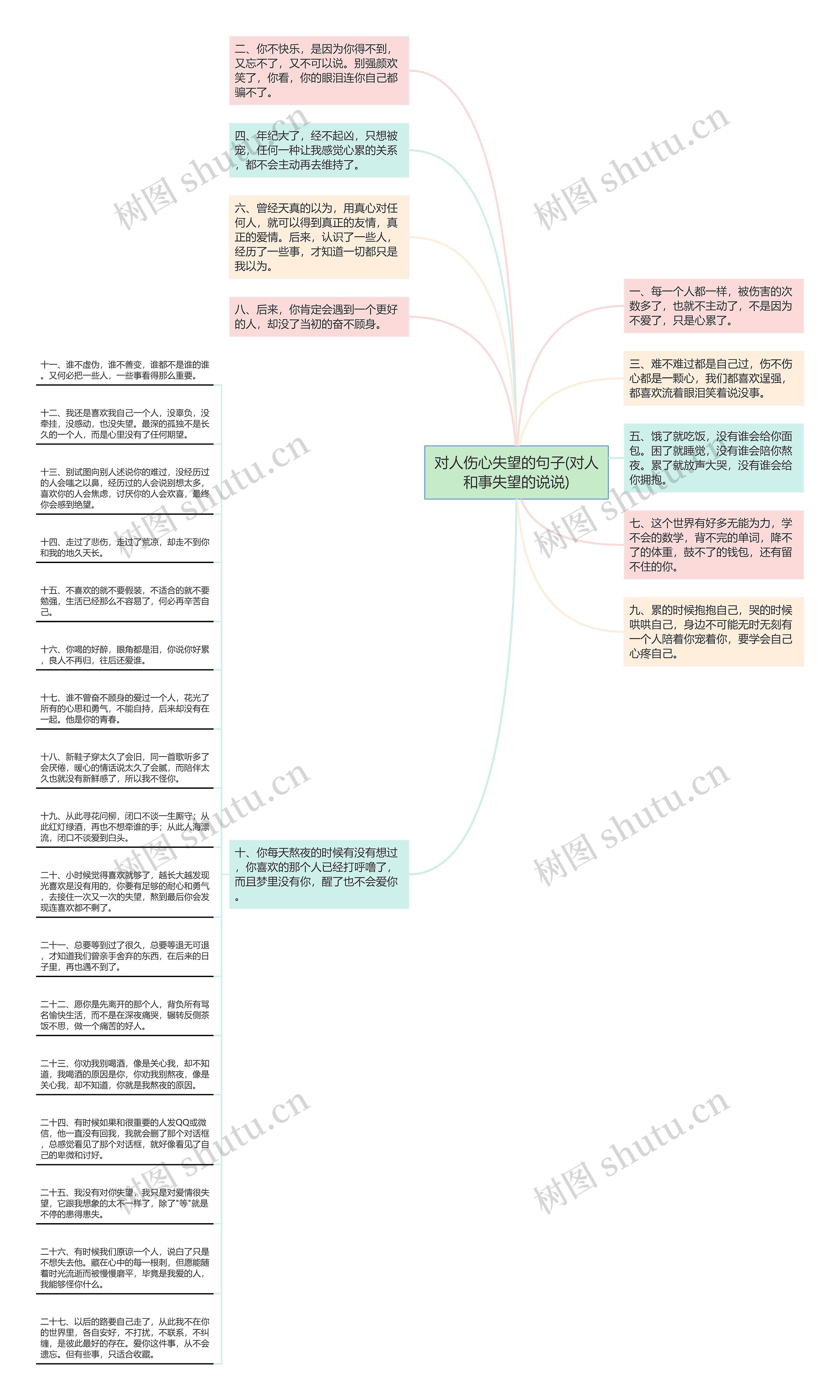 对人伤心失望的句子(对人和事失望的说说)思维导图