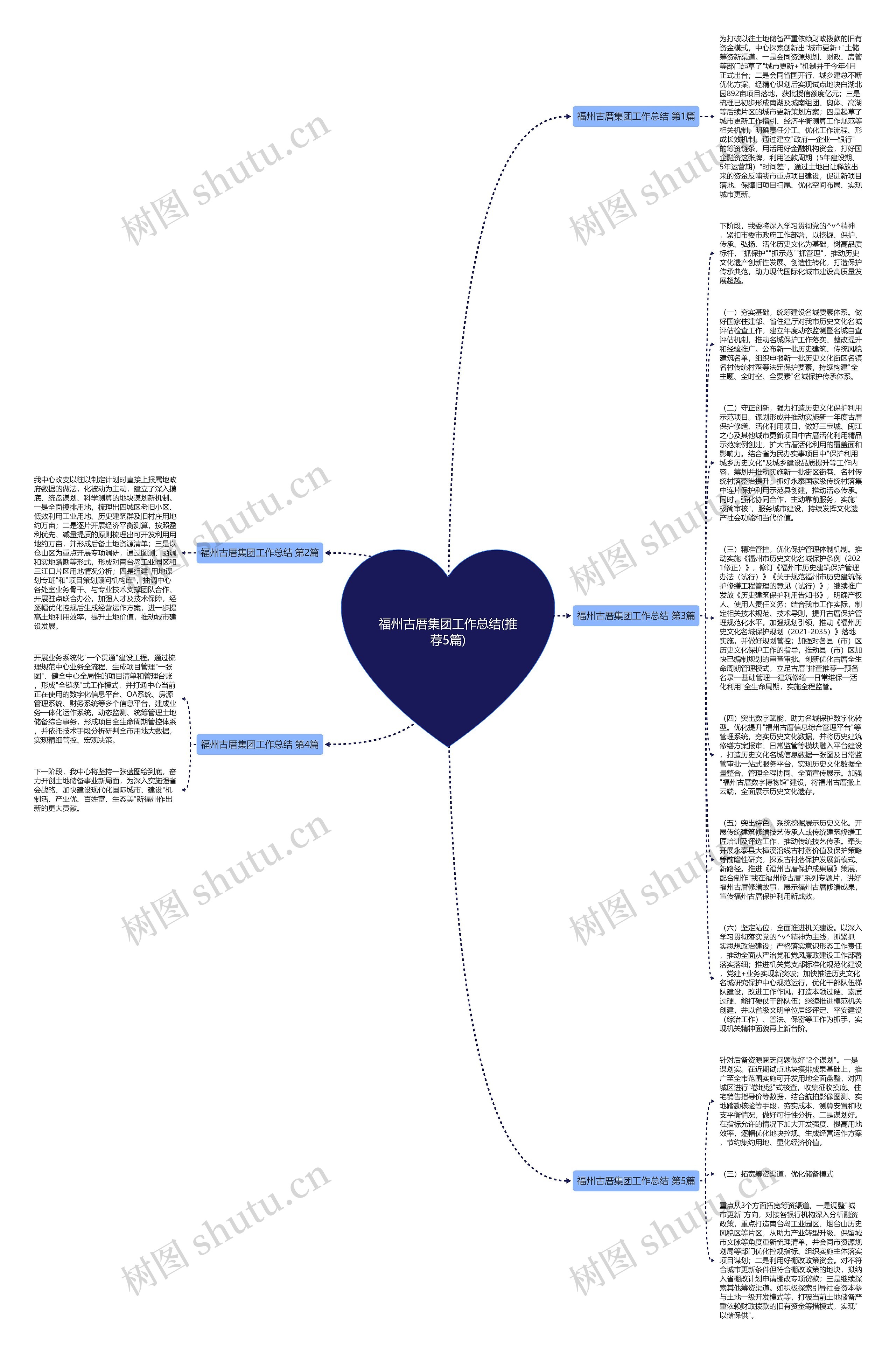 福州古厝集团工作总结(推荐5篇)思维导图