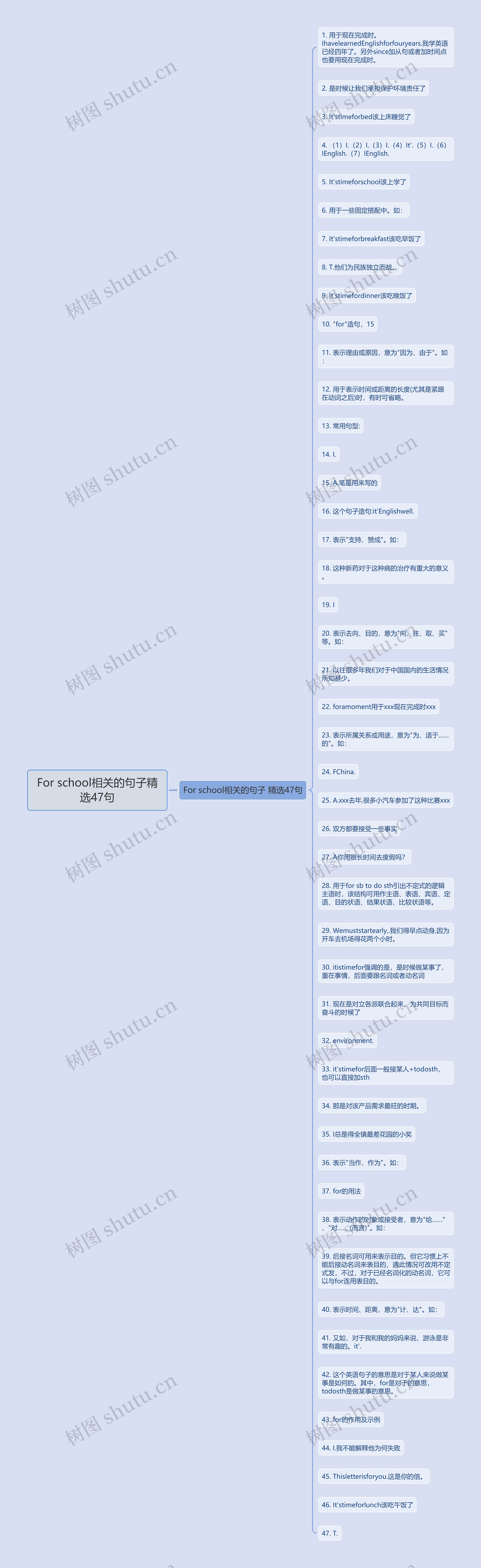 For school相关的句子精选47句思维导图