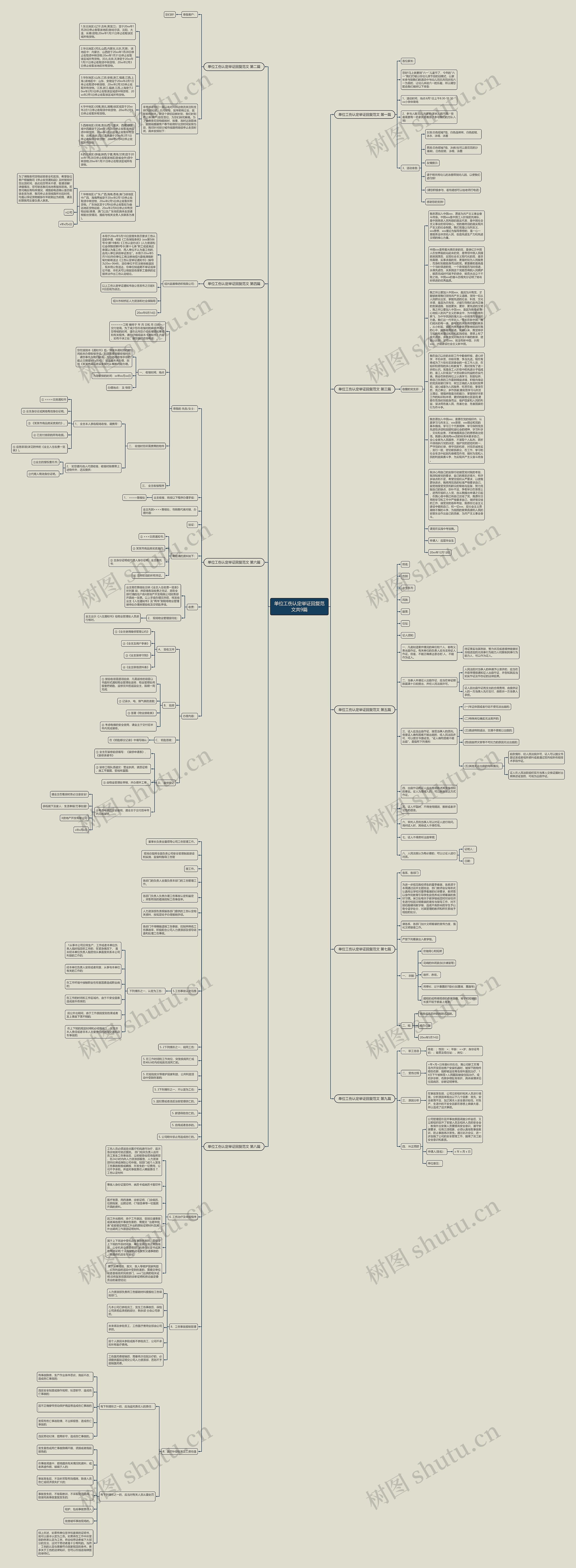 单位工伤认定举证回复范文共9篇思维导图