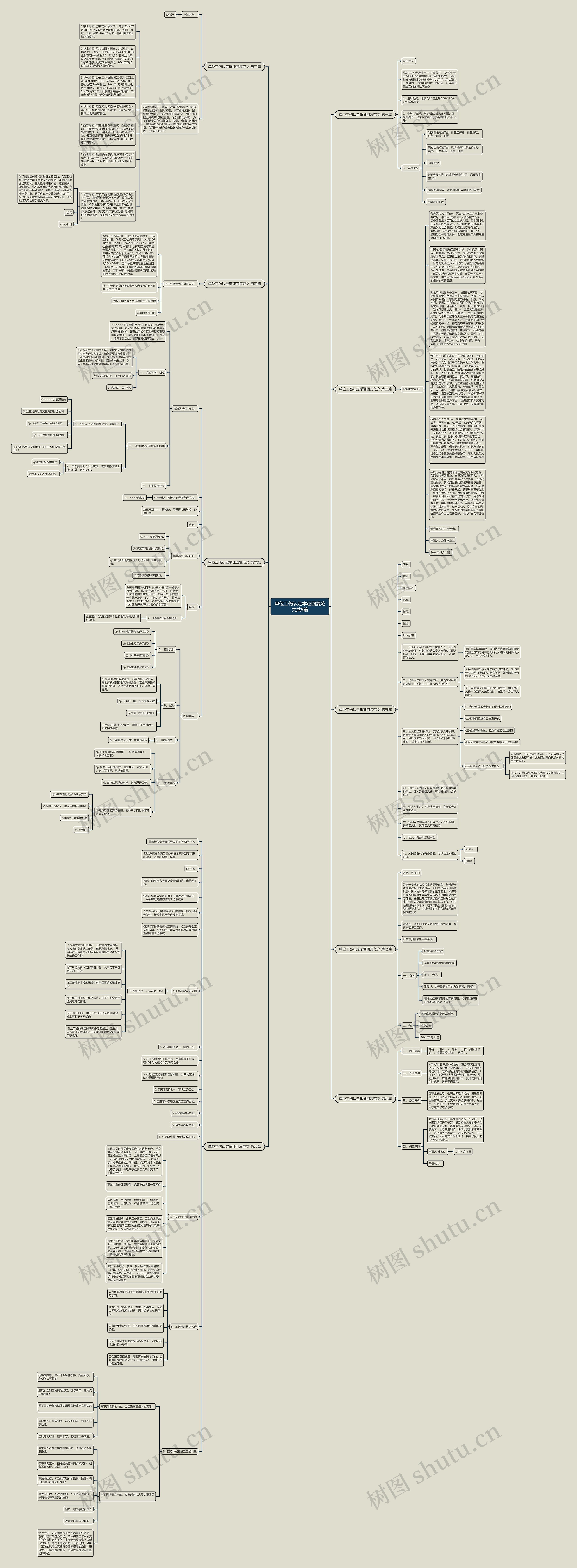 单位工伤认定举证回复范文共9篇思维导图高清图 单位工伤认定举证回复范文共9篇思维导图