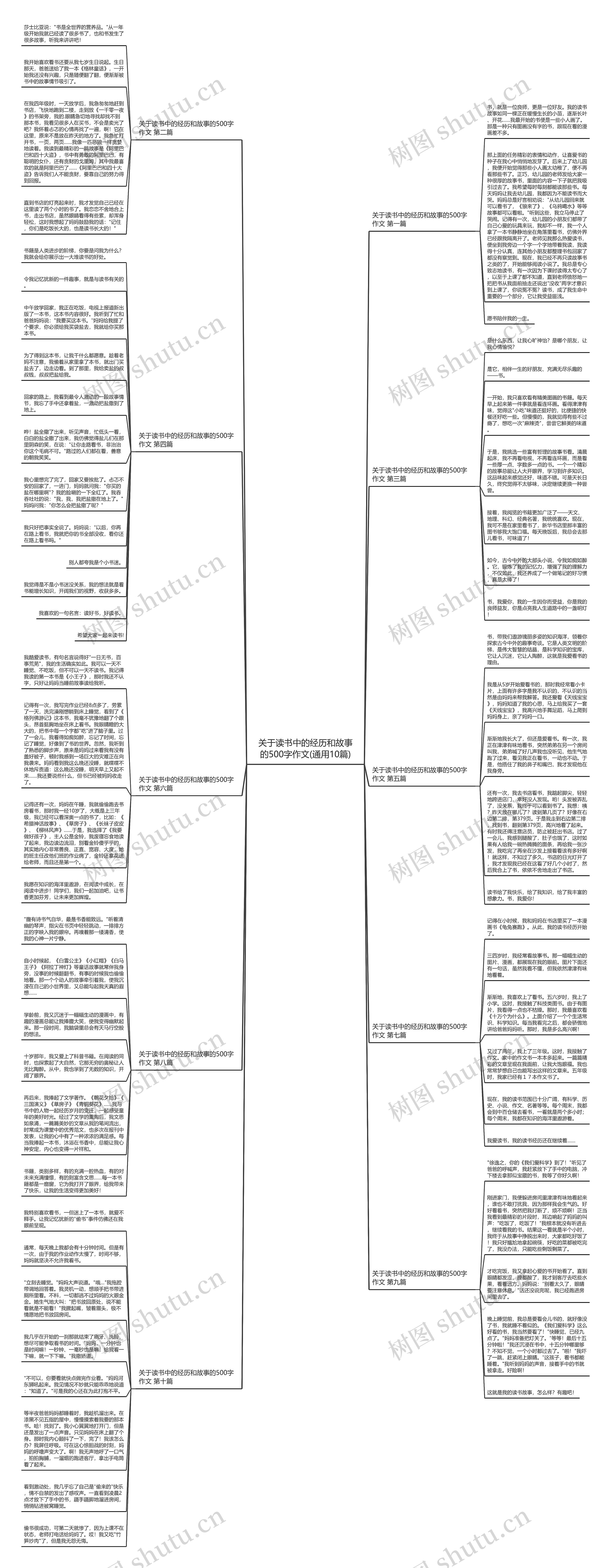 关于读书中的经历和故事的500字作文(通用10篇)