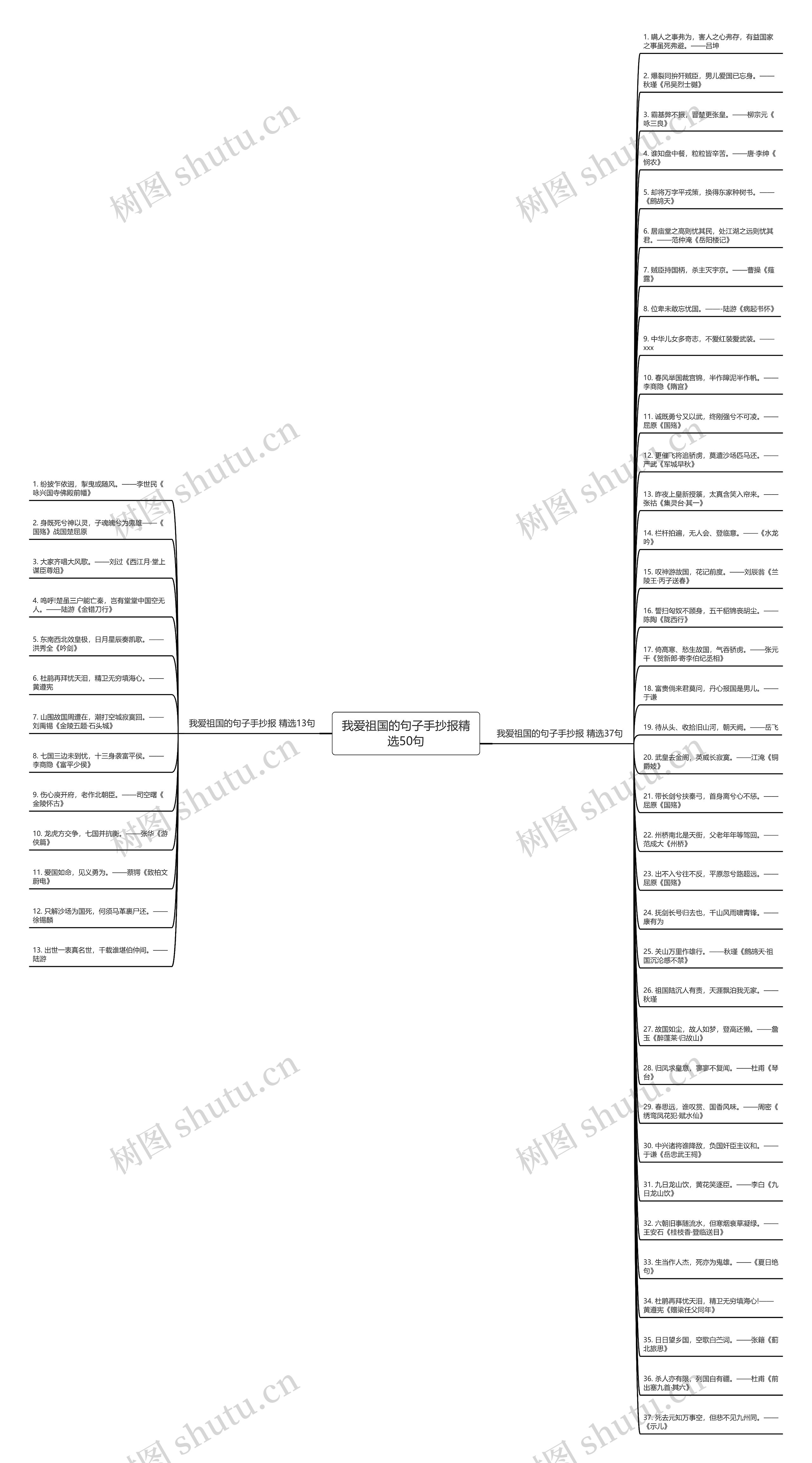 我爱祖国的句子手抄报精选50句思维导图