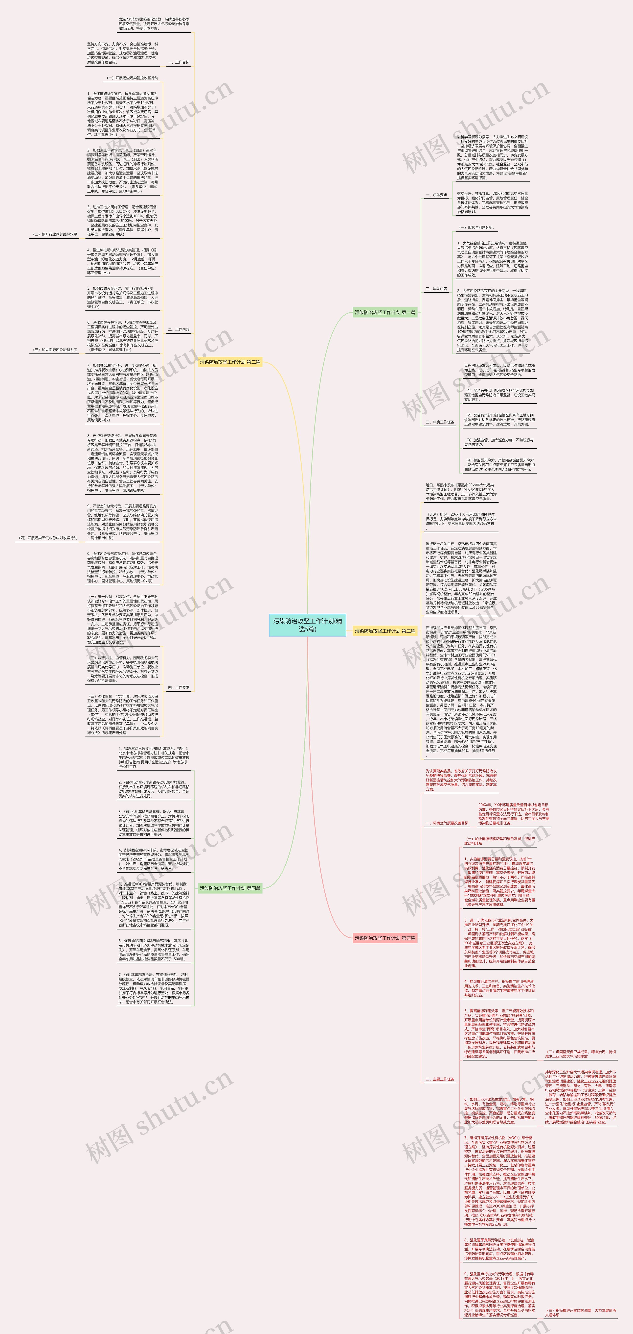 污染防治攻坚工作计划(精选5篇)思维导图