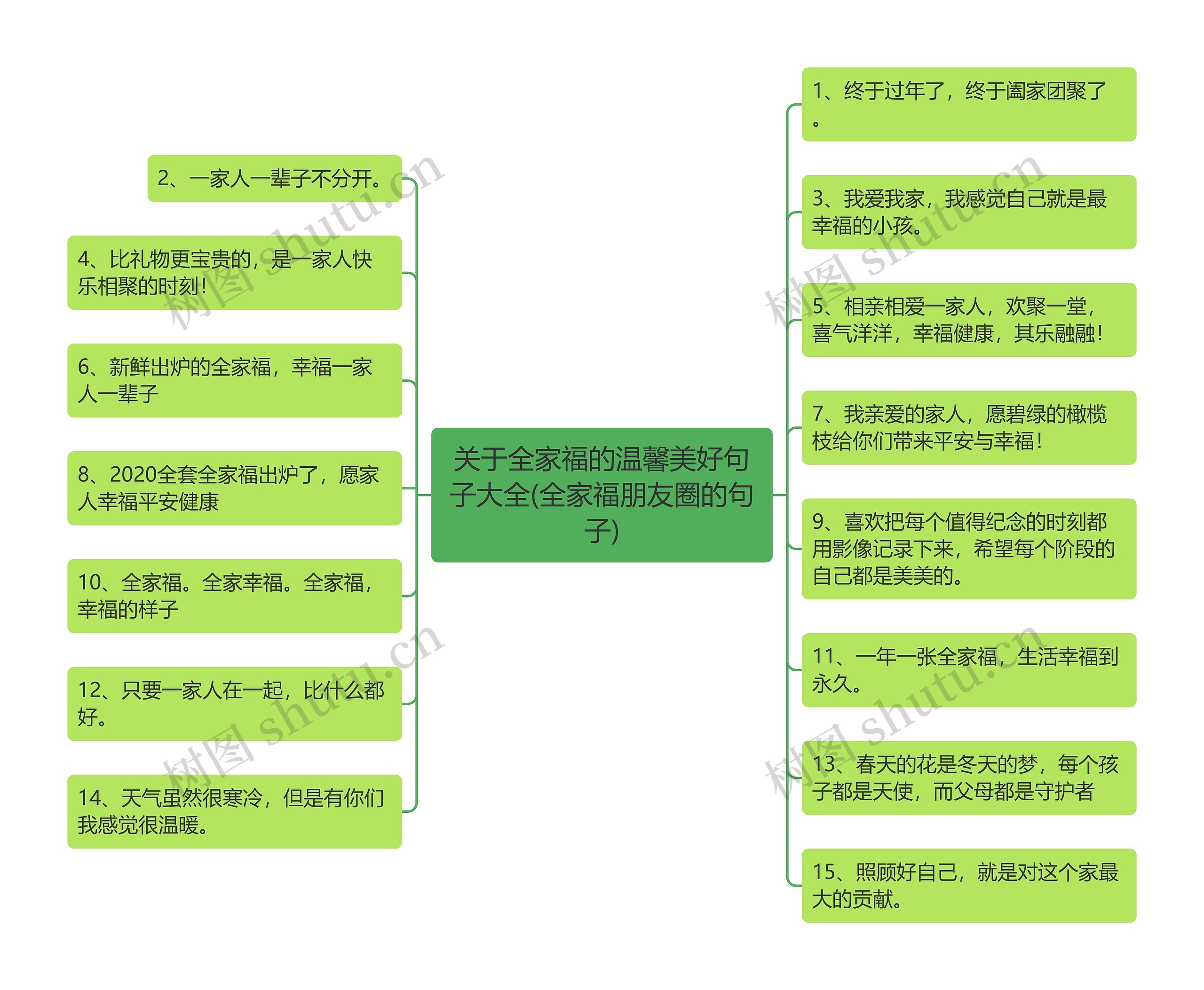 关于全家福的温馨美好句子大全(全家福朋友圈的句子)