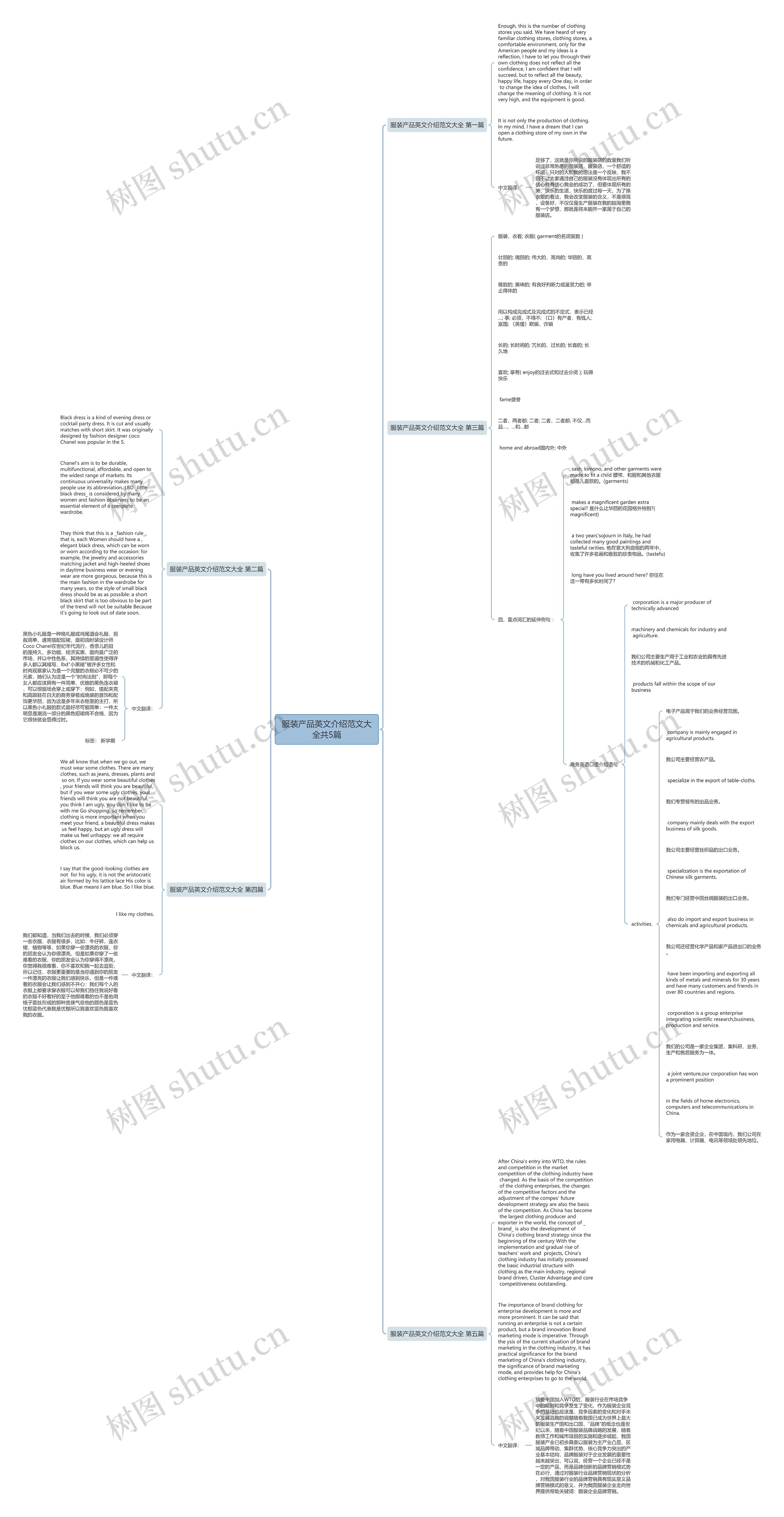 服装产品英文介绍范文大全共5篇 服装产品英文介绍范文大全共5篇