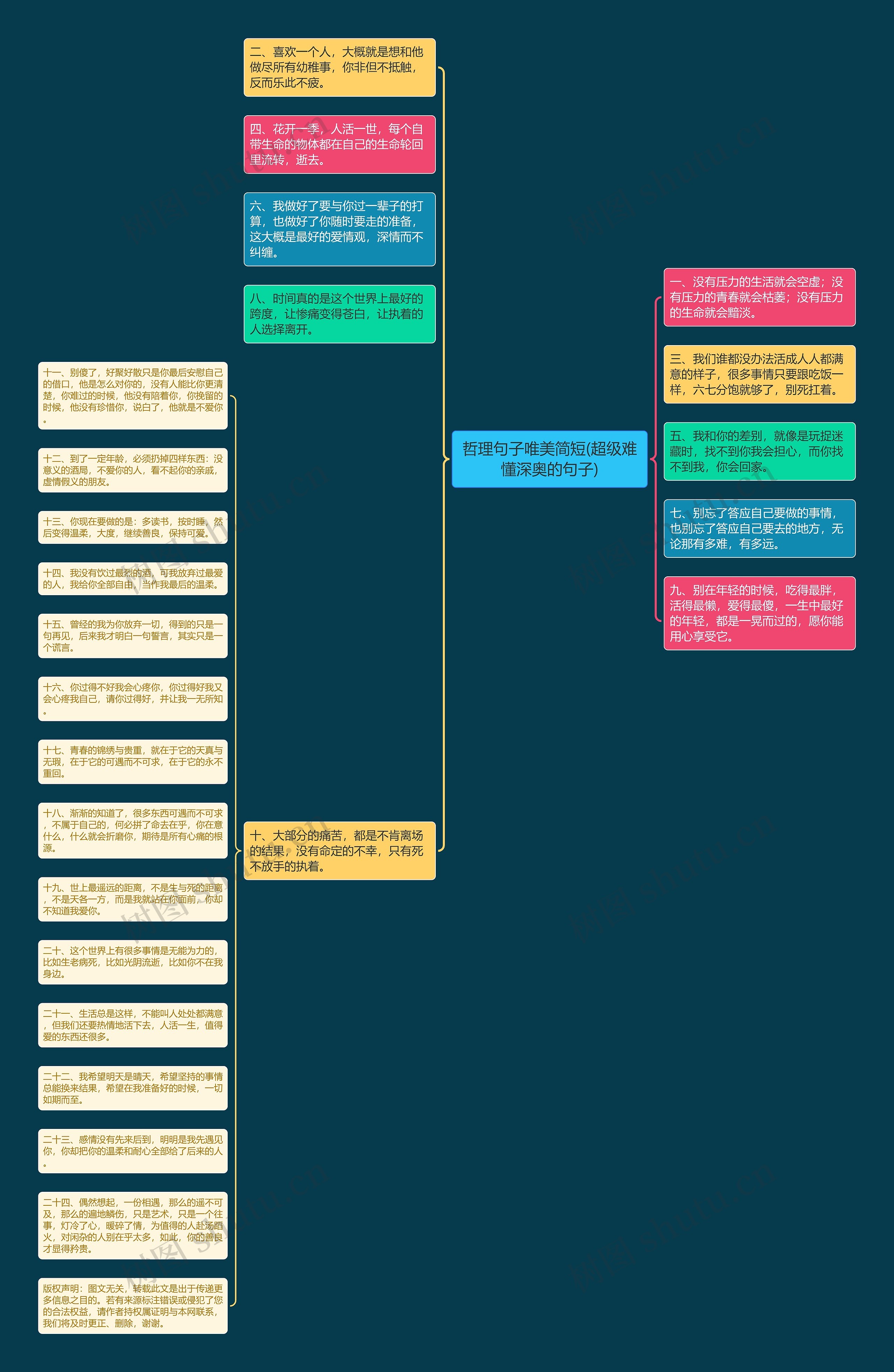 哲理句子唯美简短(超级难懂深奥的句子)思维导图