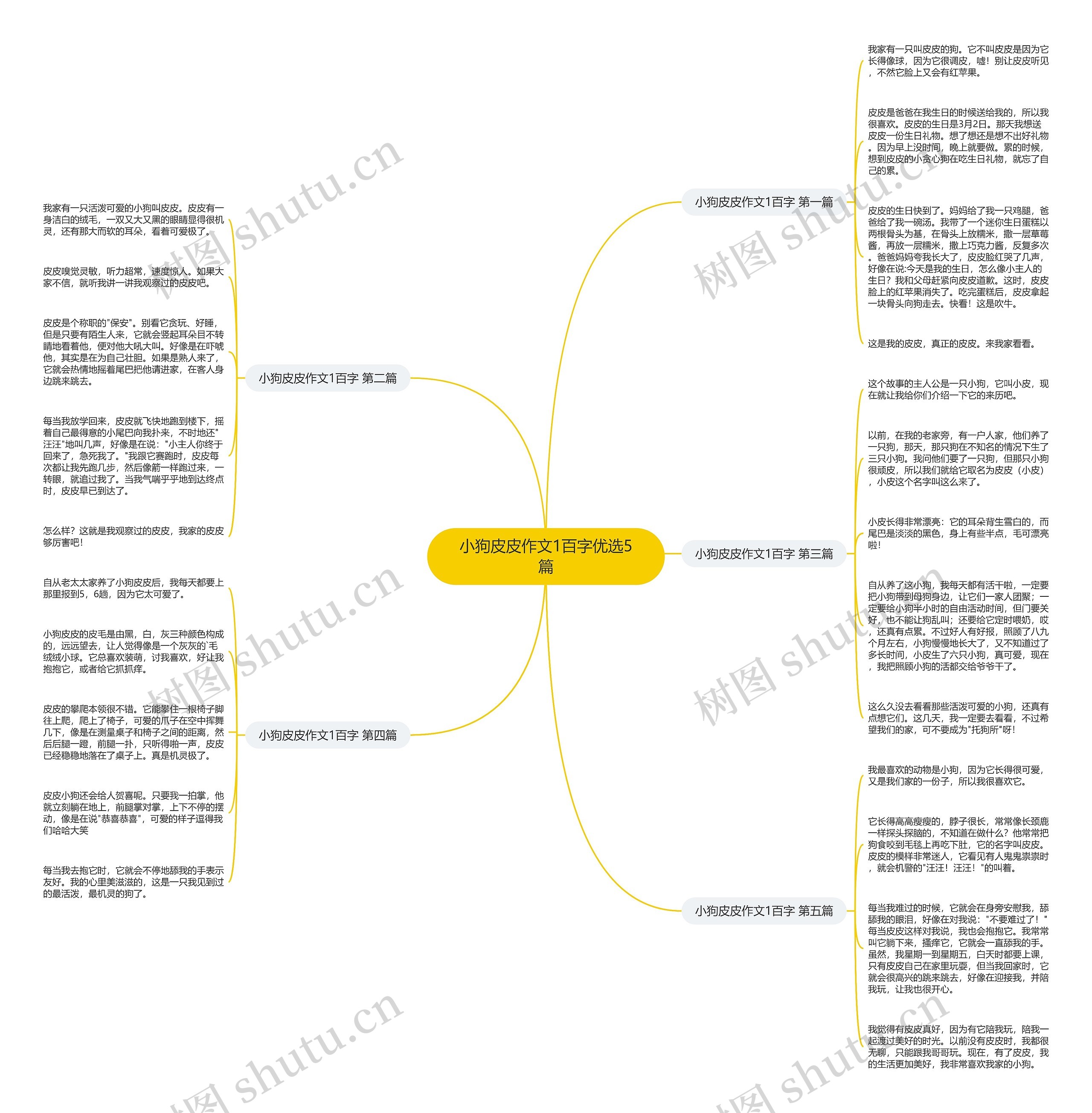 小狗皮皮作文1百字优选5篇思维导图