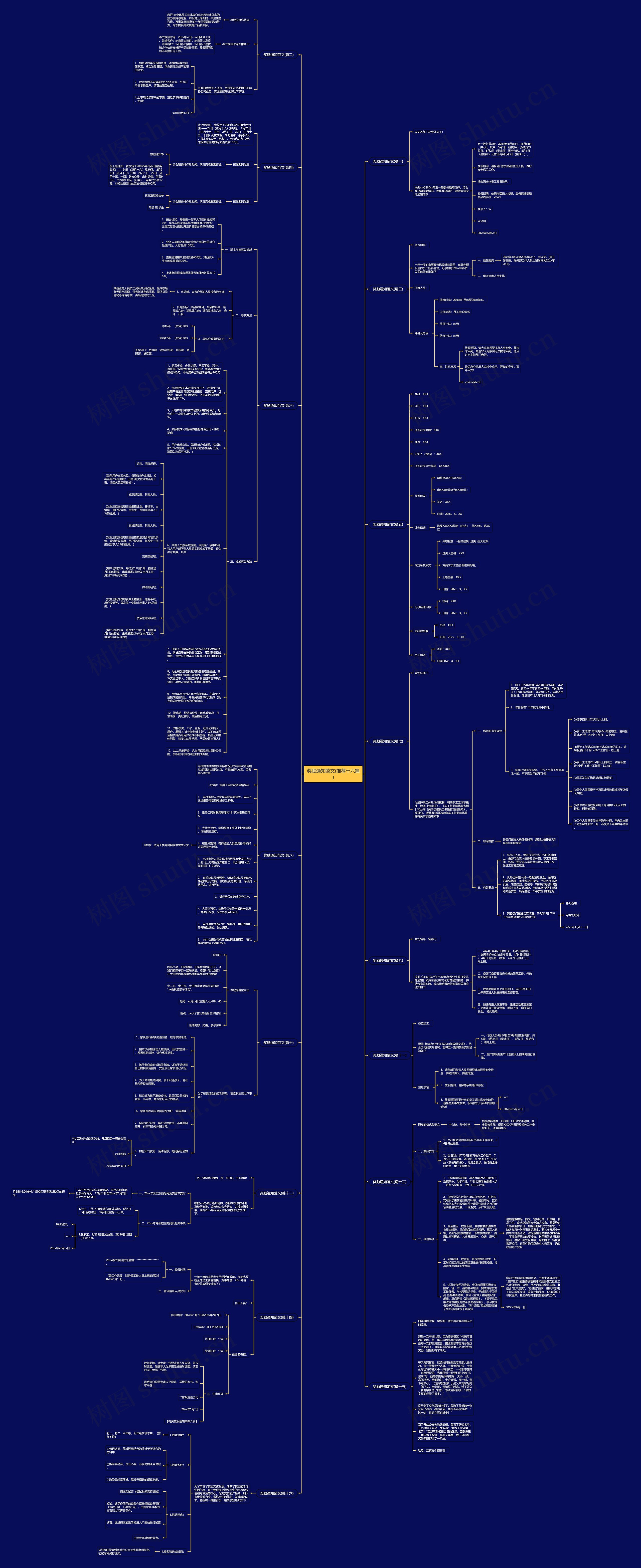 奖励通知范文(推荐十六篇)思维导图