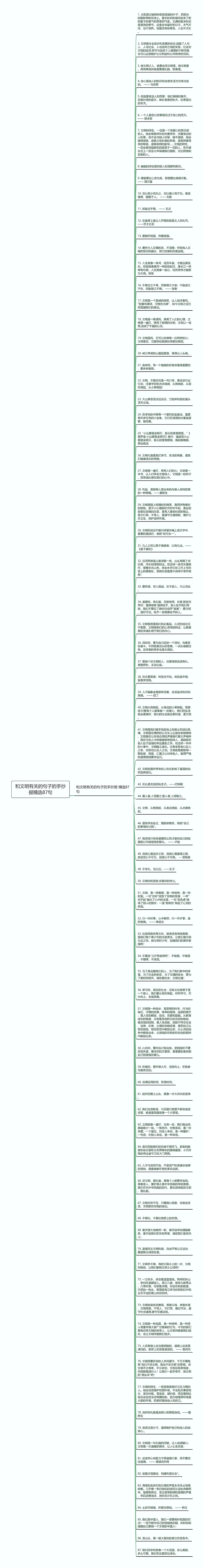 和文明有关的句子的手抄报精选87句思维导图