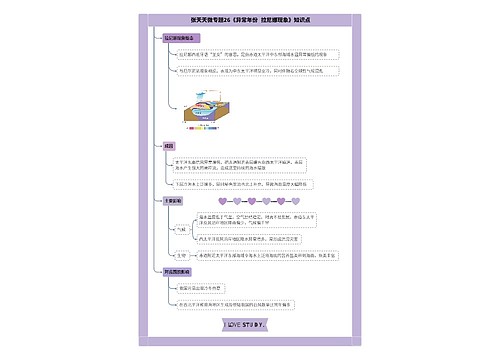 张天天微专题26《异常年份 拉尼娜现象》知识点思维导图