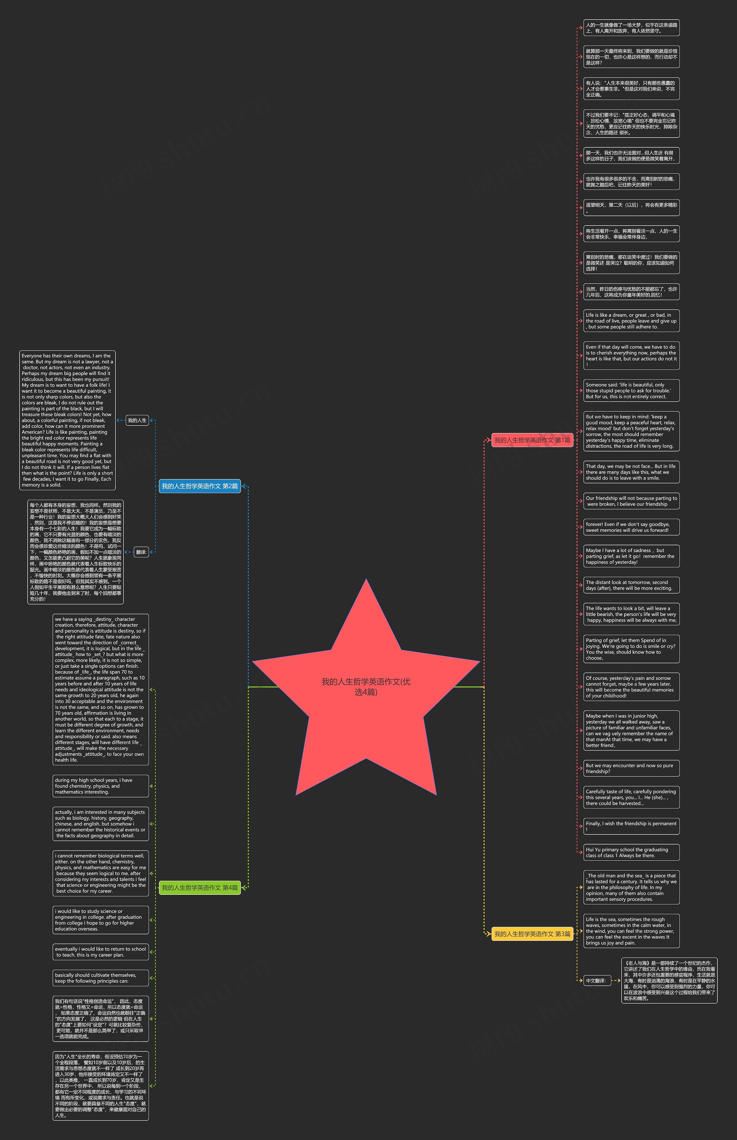 我的人生哲学英语作文(优选4篇)思维导图