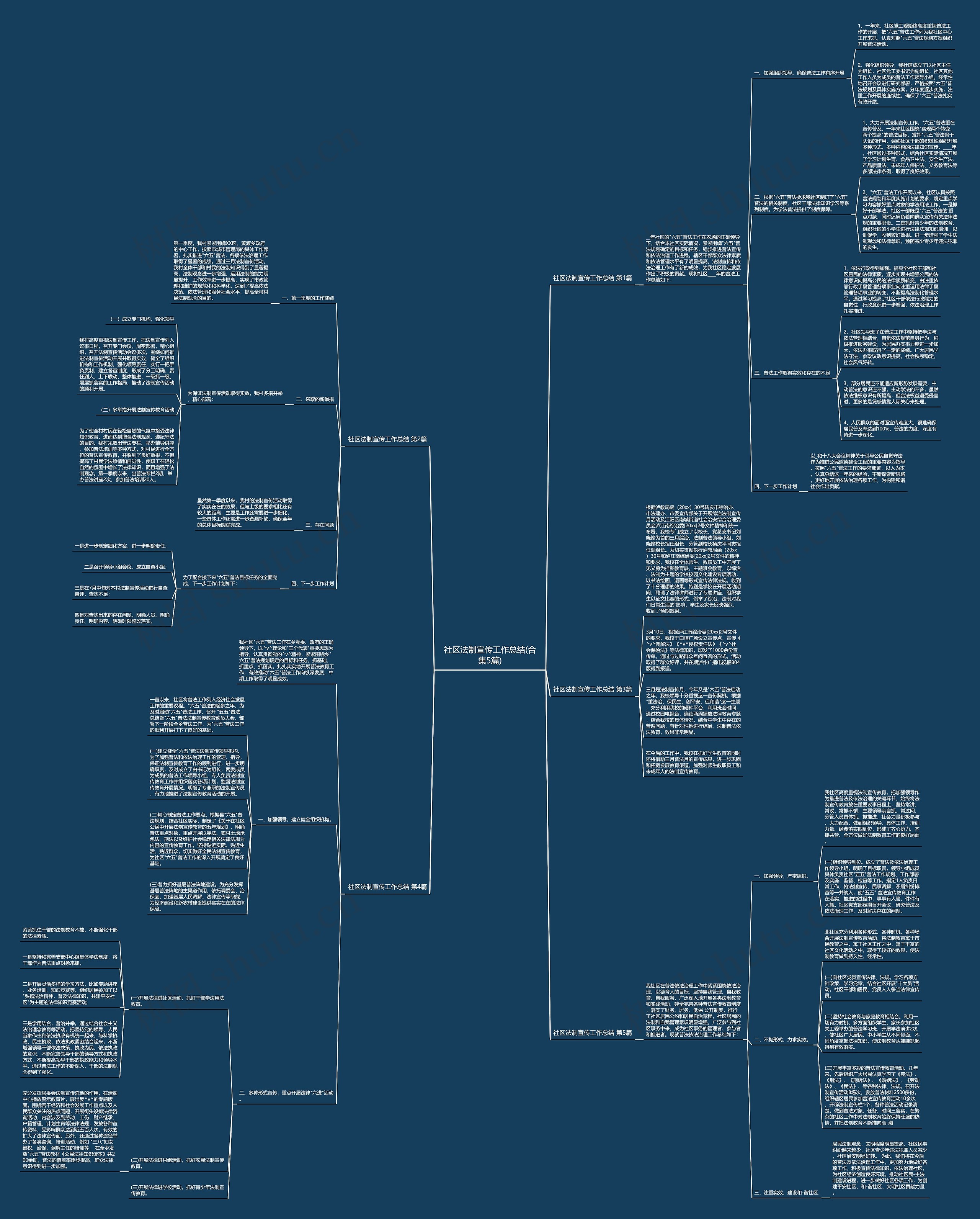 社区法制宣传工作总结(合集5篇)思维导图