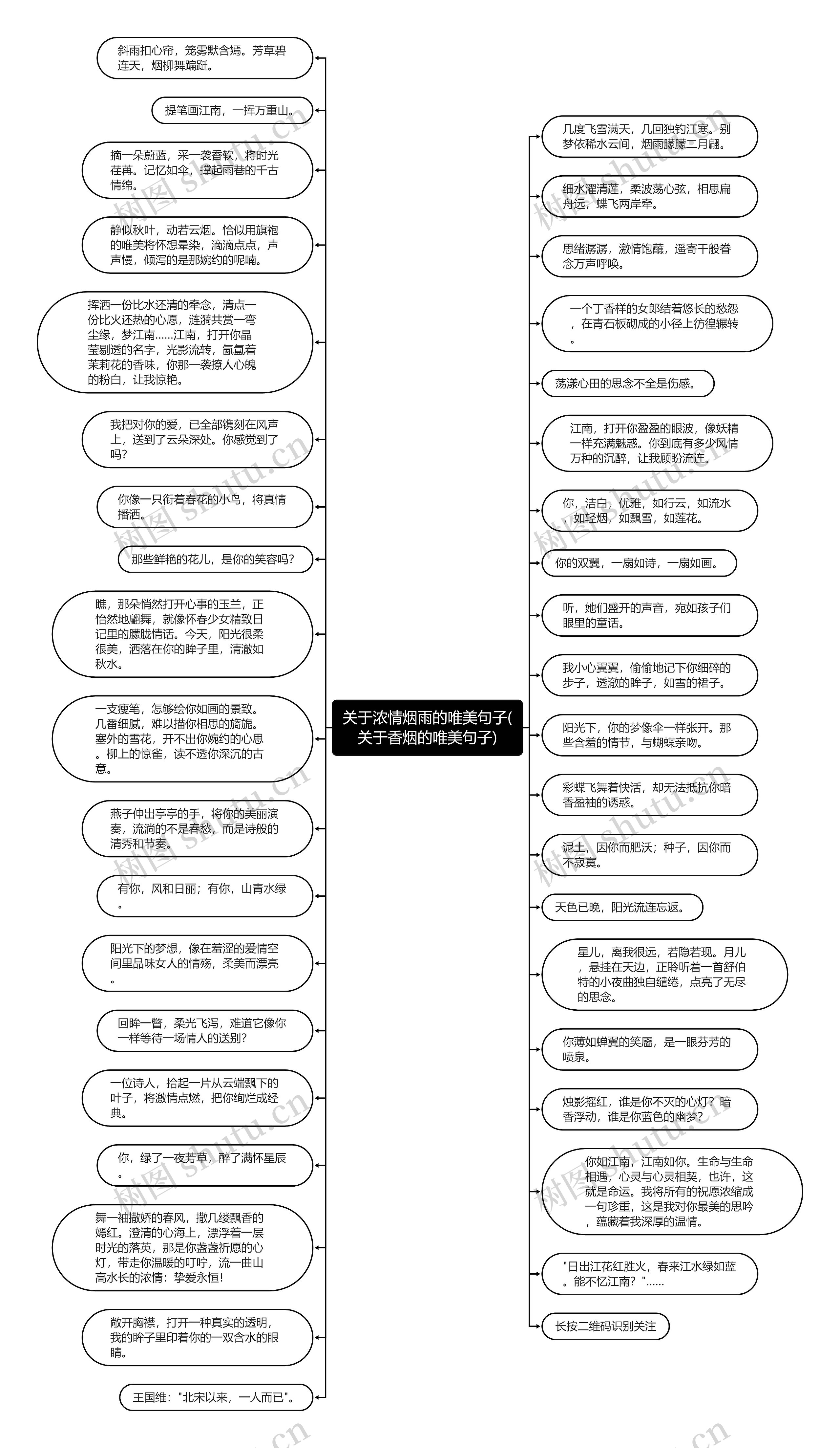 关于浓情烟雨的唯美句子(关于香烟的唯美句子)思维导图