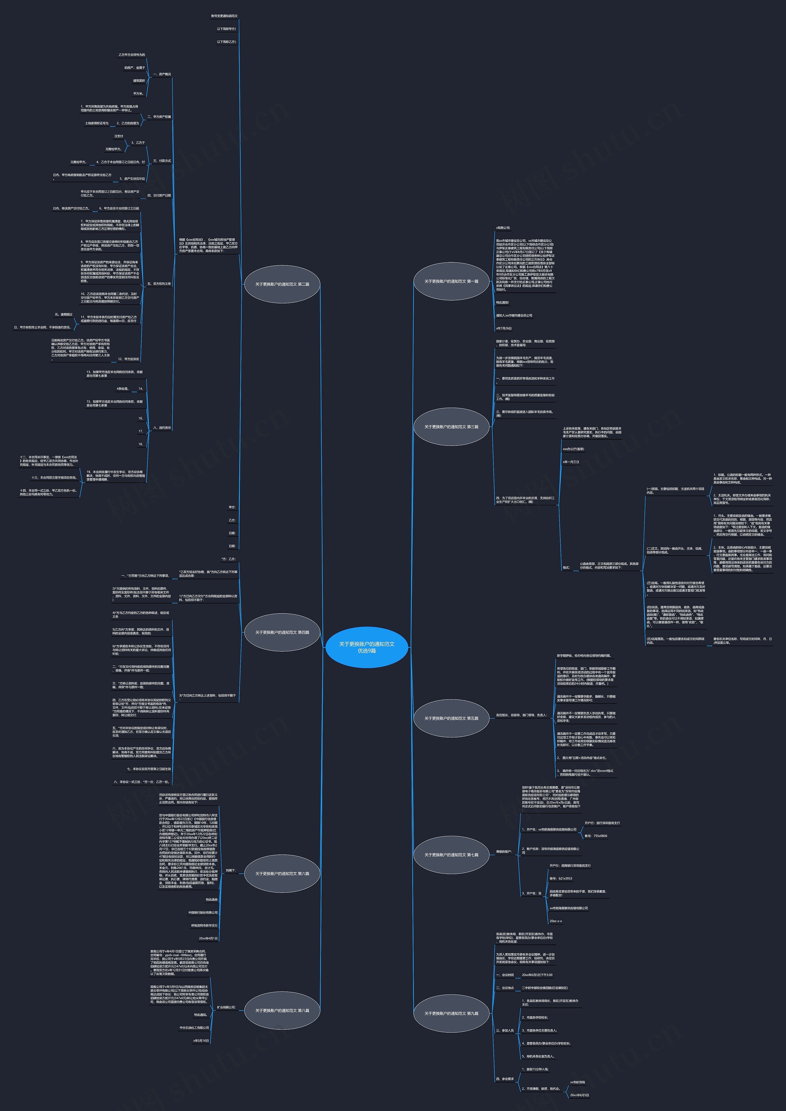 关于更换账户的通知范文优选9篇思维导图