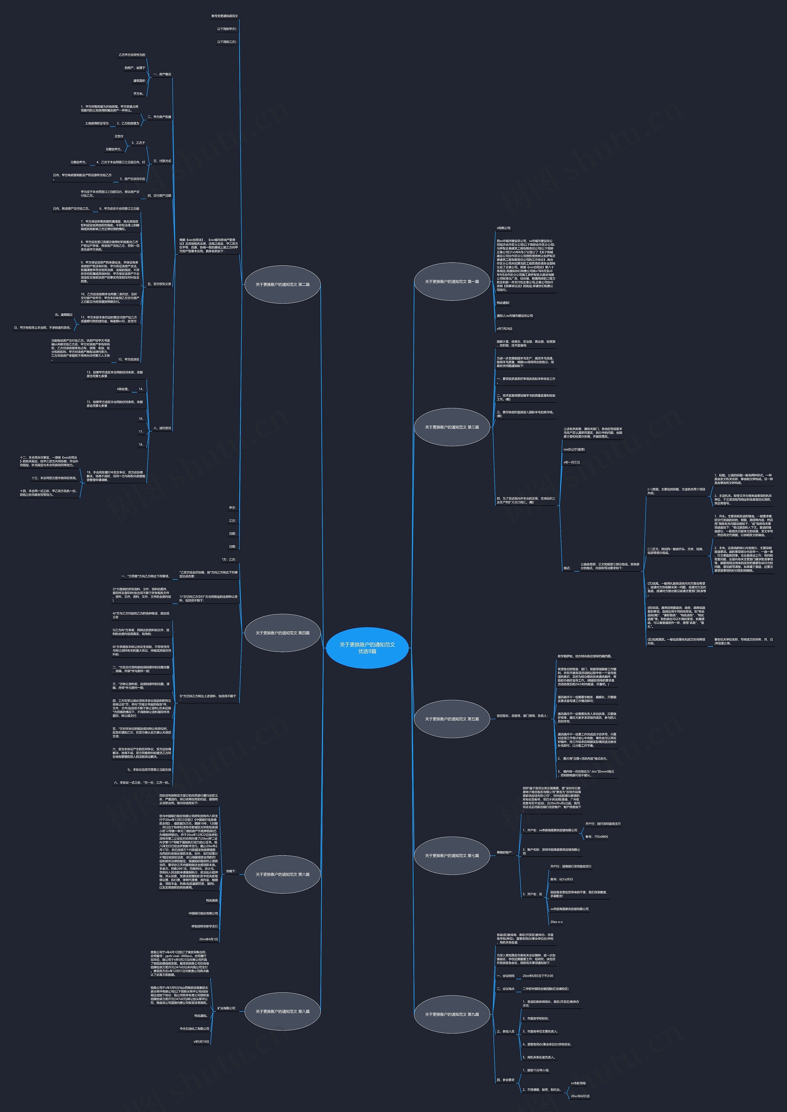 关于更换账户的通知范文优选9篇 关于更换账户的通知范文优选9篇
