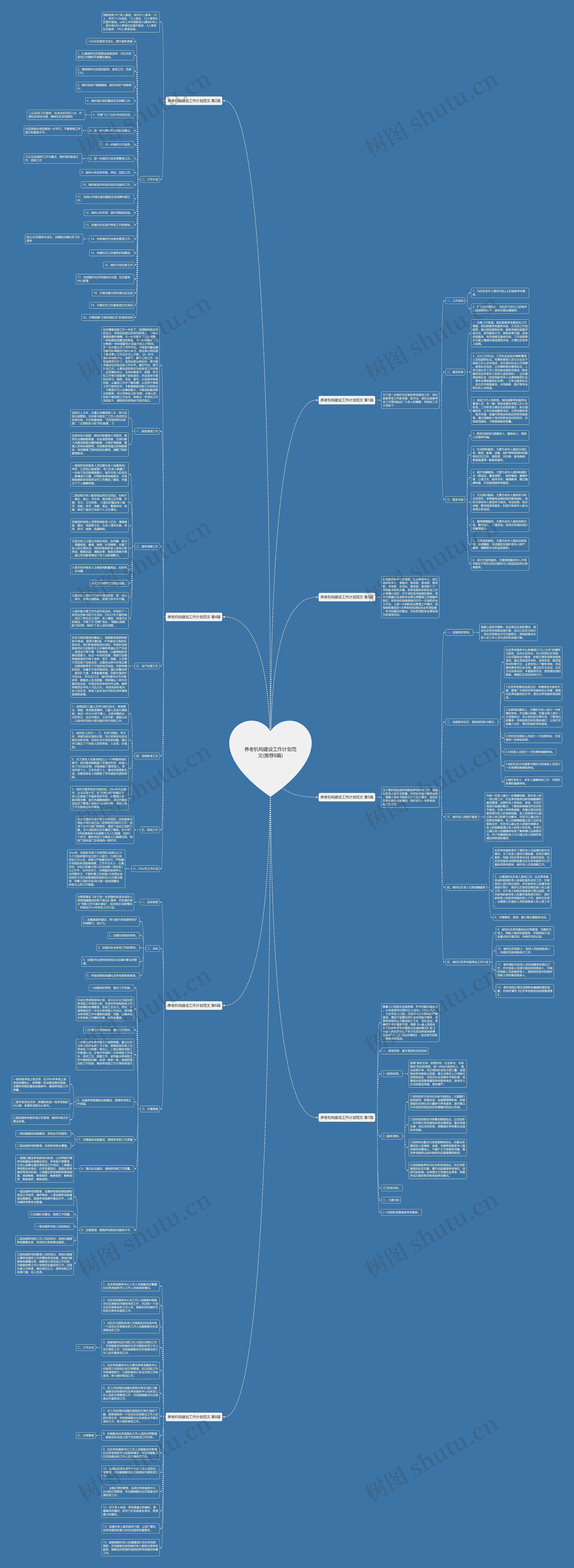 养老机构建设工作计划范文(推荐8篇)思维导图