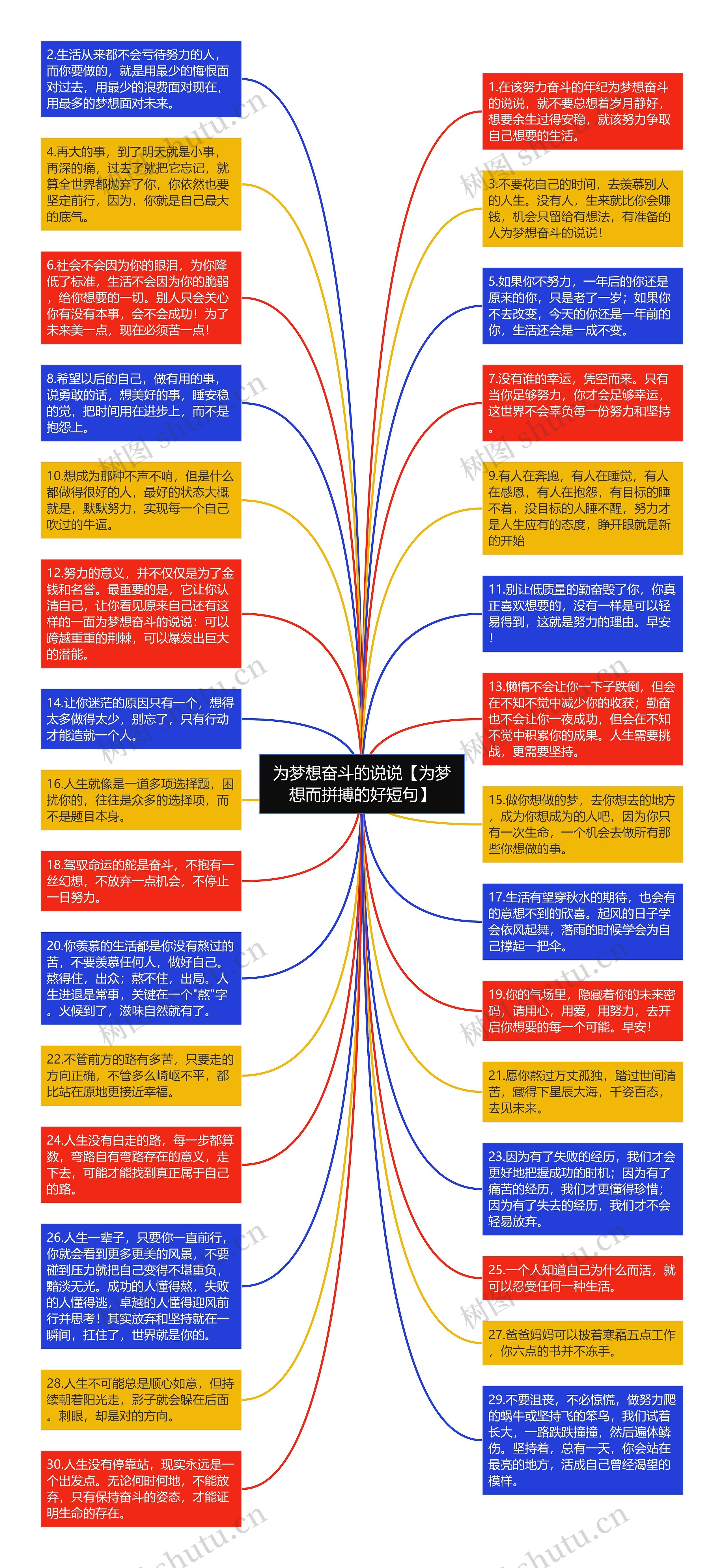 为梦想奋斗的说说【为梦想而拼搏的好短句】思维导图