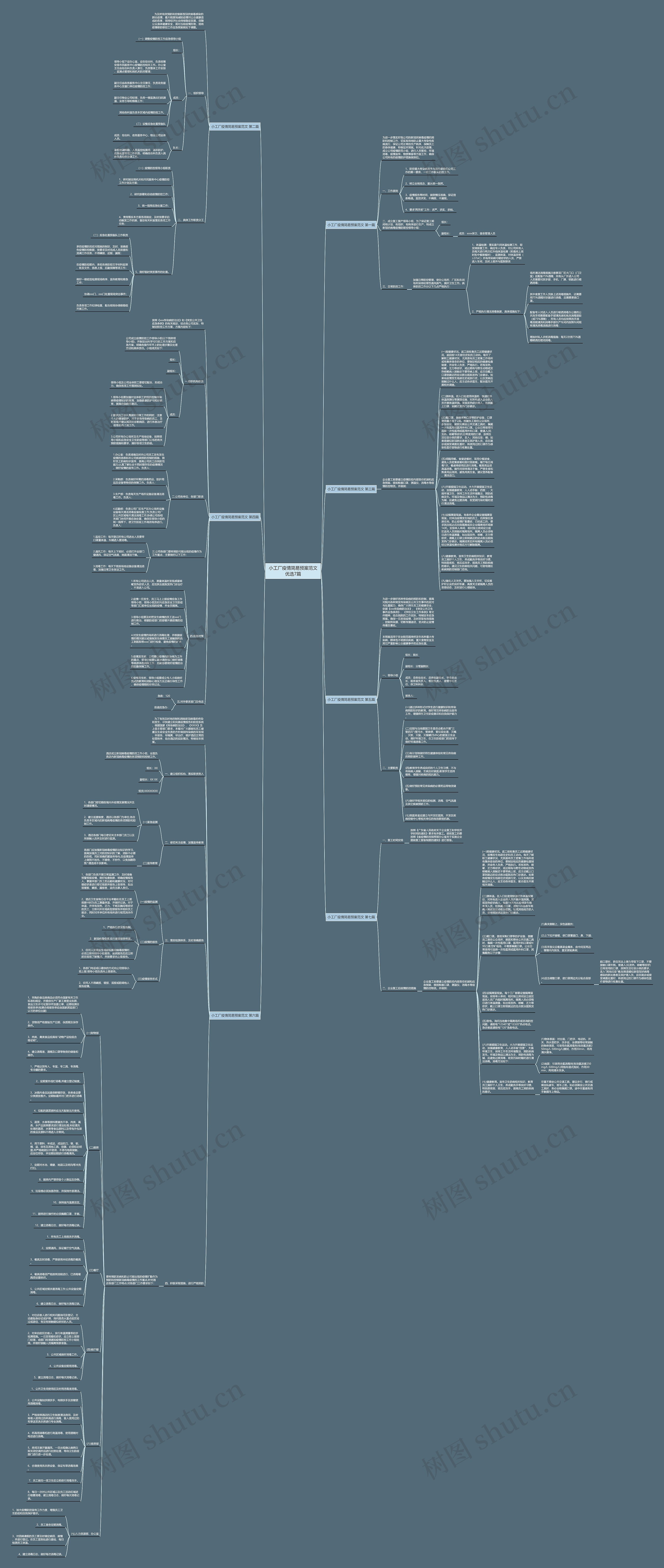 小工厂疫情简易预案范文优选7篇思维导图