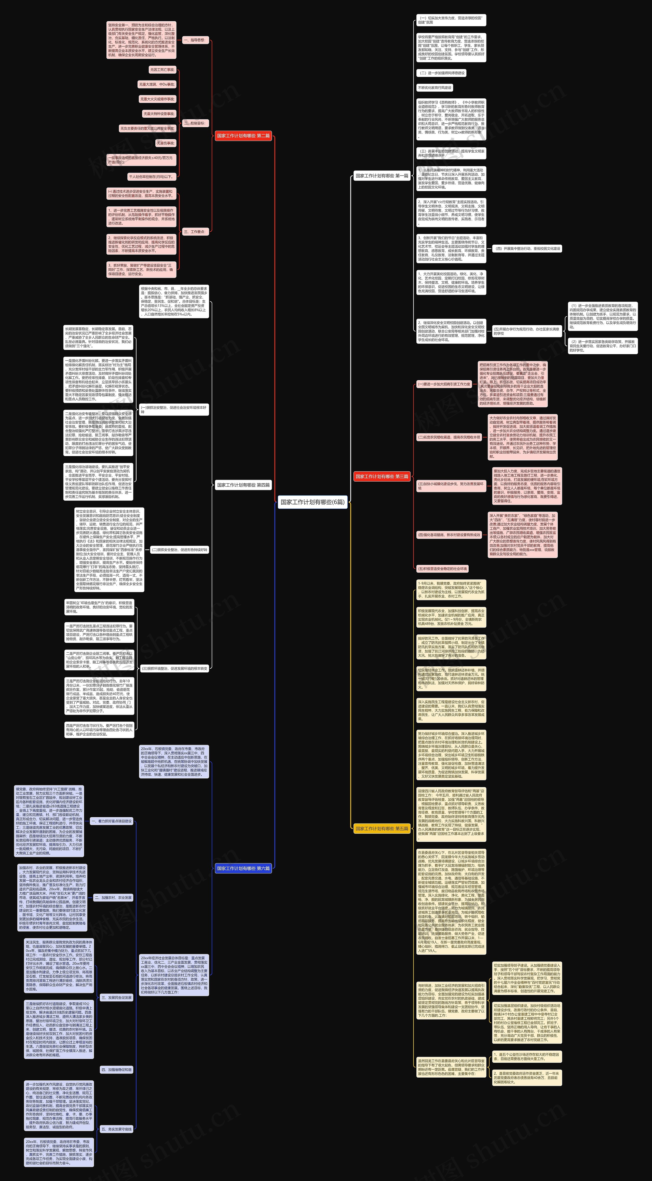 国家工作计划有哪些(6篇)思维导图