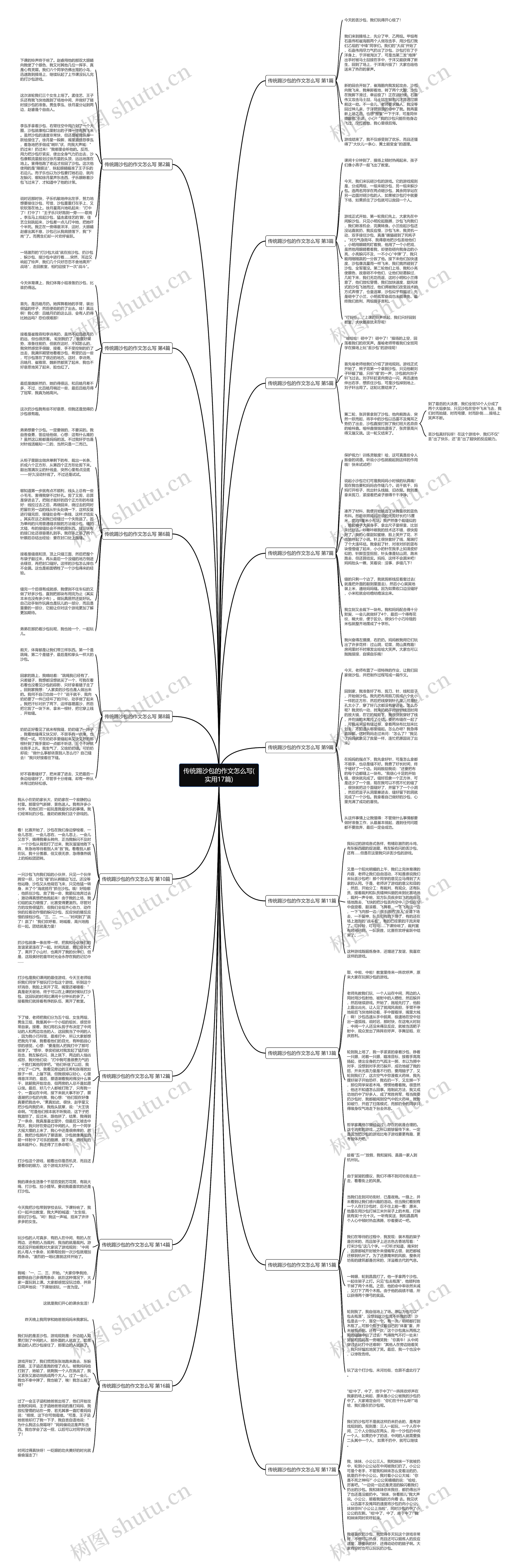 传统踢沙包的作文怎么写(实用17篇)思维导图