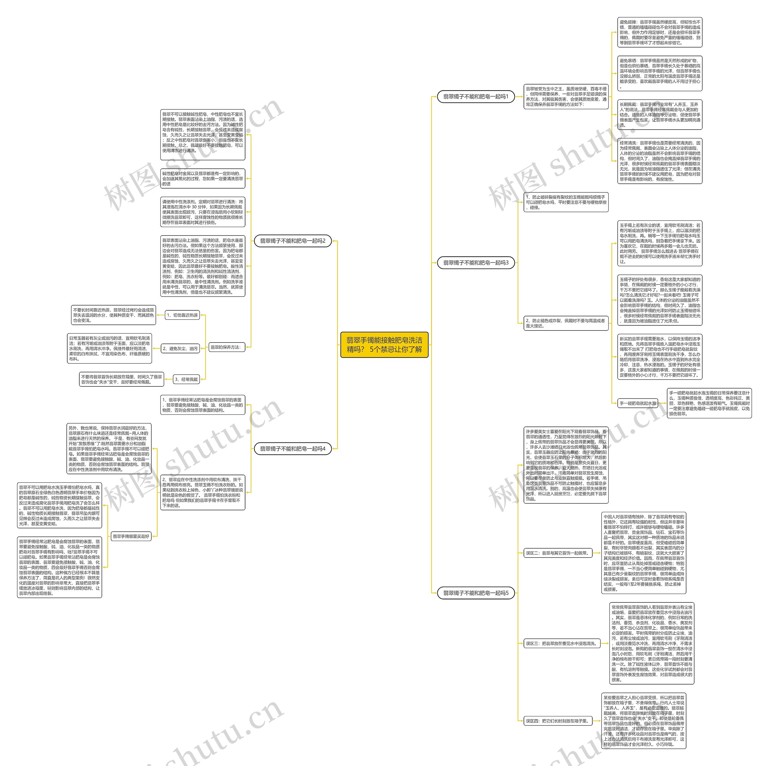 翡翠手镯能接触肥皂洗洁精吗？ 5个禁忌让你了解思维导图