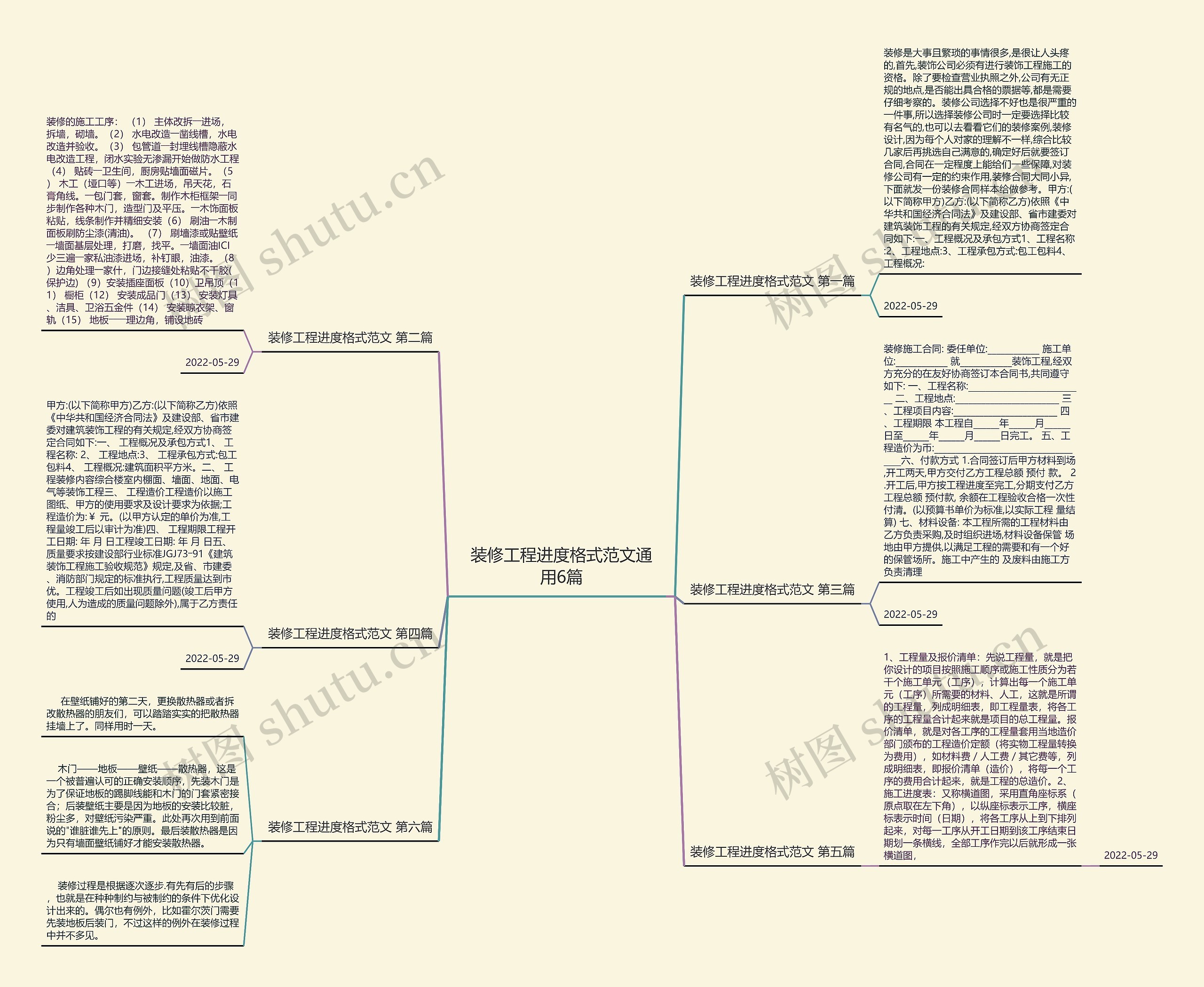 装修工程进度格式范文通用6篇思维导图
