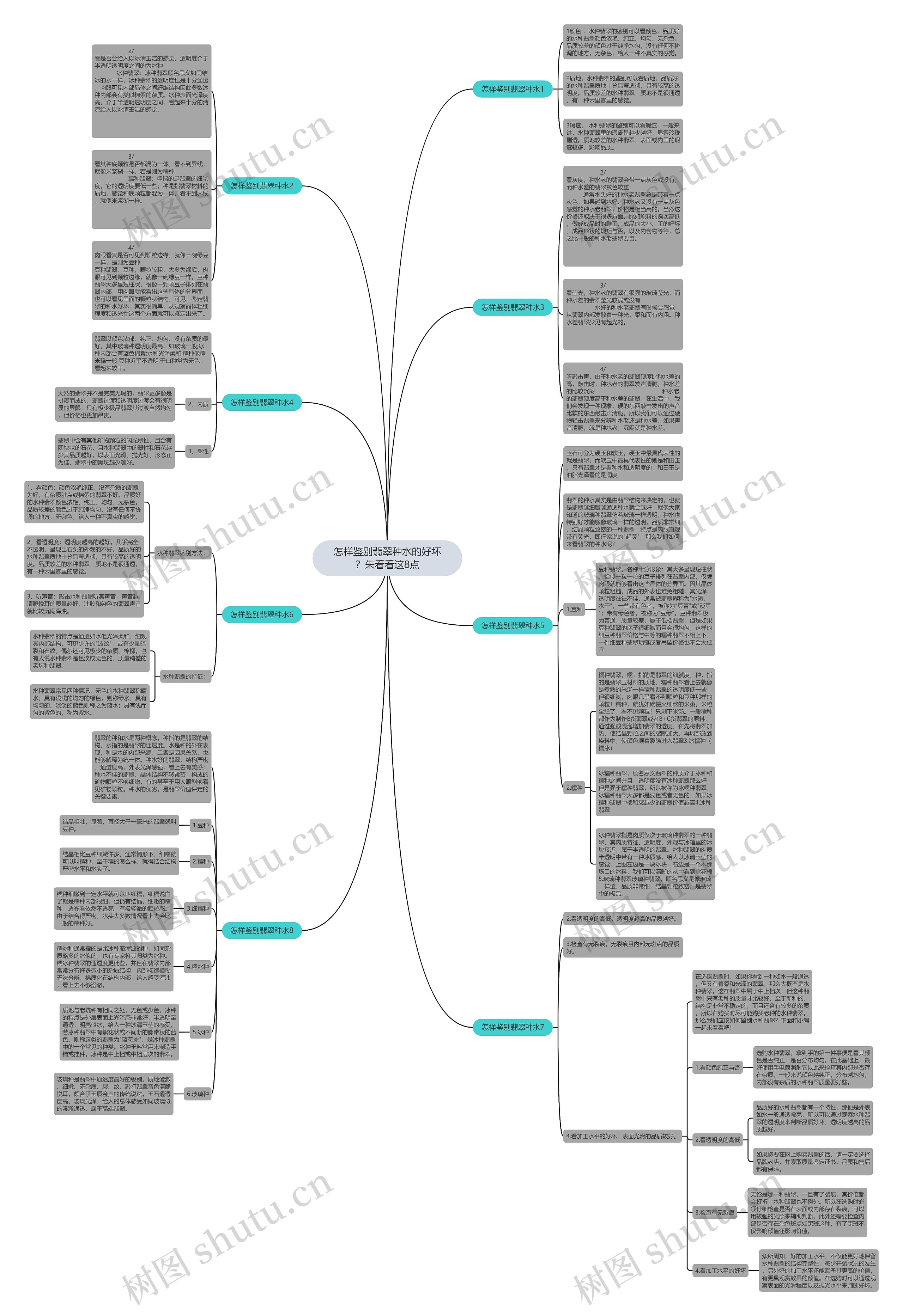 怎样鉴别翡翠种水的好坏？朱看看这8点思维导图