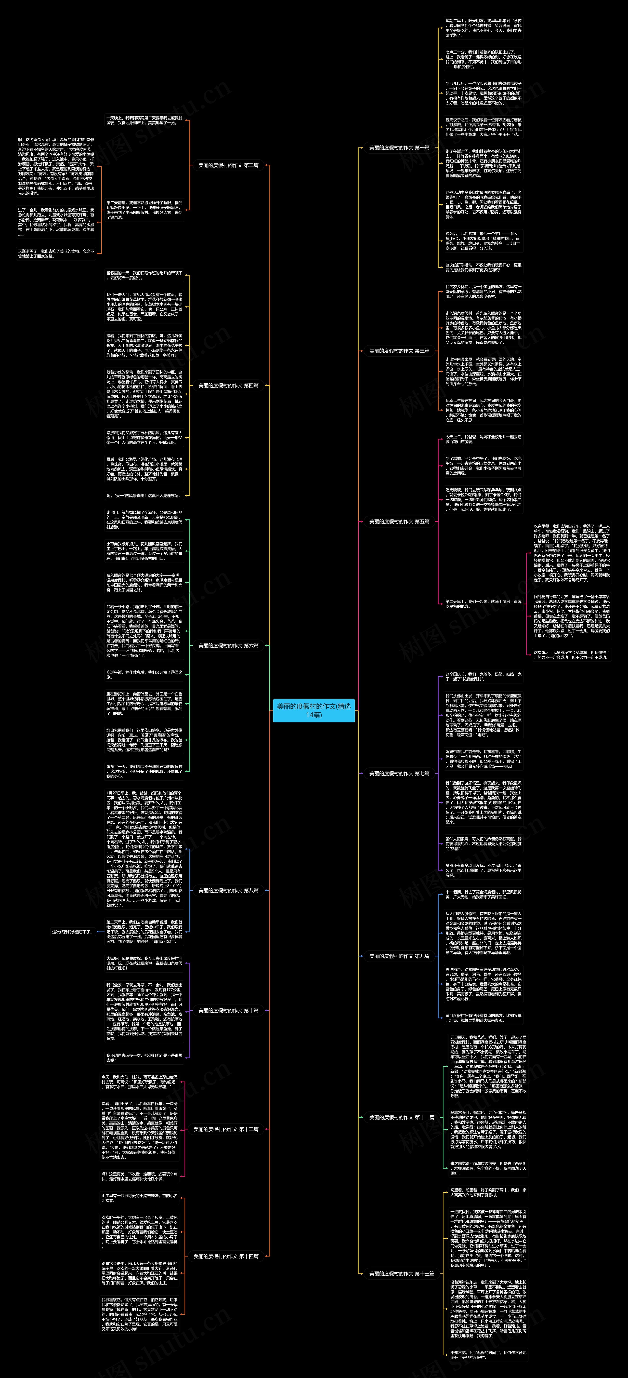 美丽的度假村的作文(精选14篇)思维导图