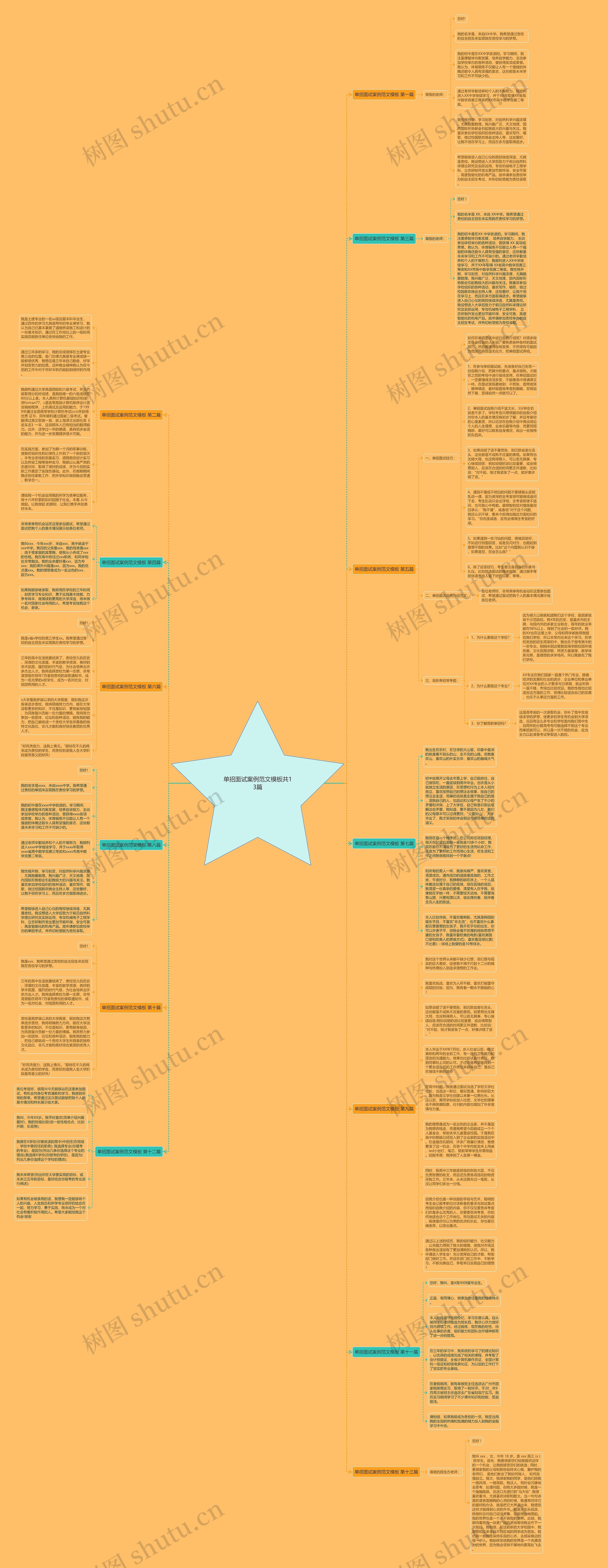 单招面试案例范文共13篇思维导图
