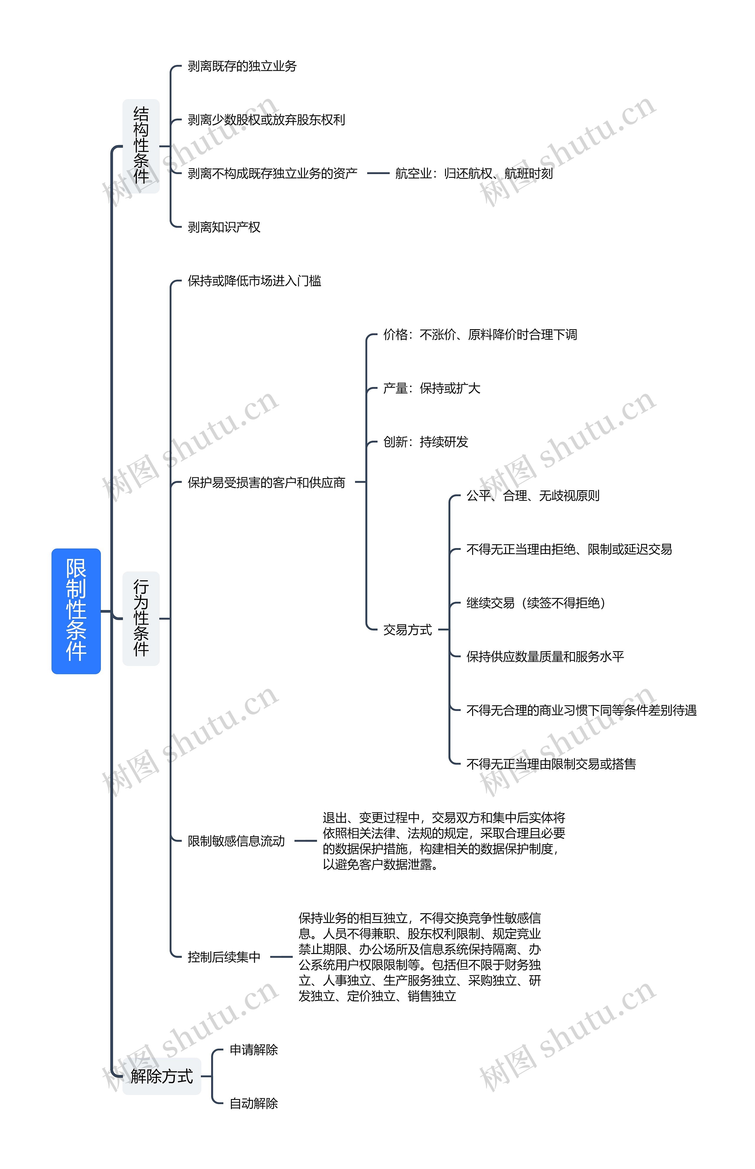 限制性条件